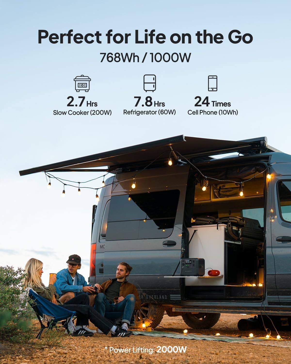 Perfect for Life on the Go  
768Wh / 1000W  

- 2.7 Hrs Slow Cooker (200W)  
- 7.8 Hrs Refrigerator (60W)  
- 24 Times Cell Phone (10Wh)  

*Power Lifting: 2000W
