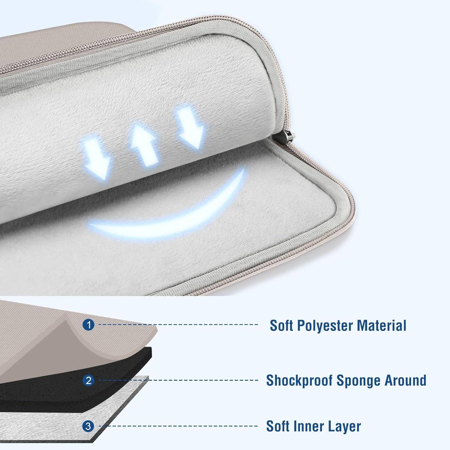 1. Soft Polyester Material  
2. Shockproof Sponge Around  
3. Soft Inner Layer