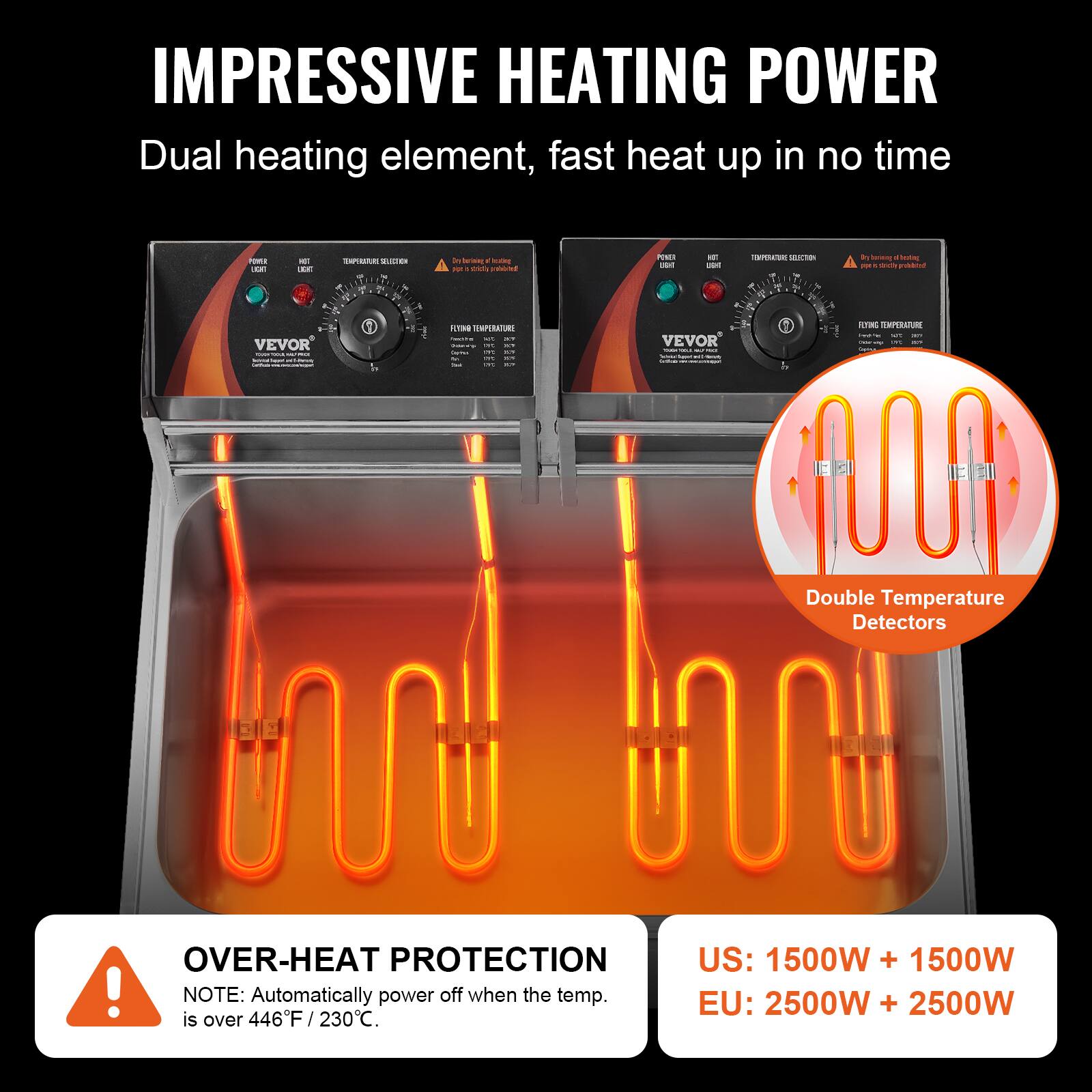 IMPRESSIVE HEATING POWER  
Dual heating element, fast heat up in no time

TEMPERATURE SELECTION  
- Serving beating FOR Ricly grohibled

OVER-HEAT PROTECTION  
NOTE: Automatically power off when the temp. is over 446F / 230C.

US: 1500W + 1500W  
EU: 2500W + 2500W

Double Temperature Detectors