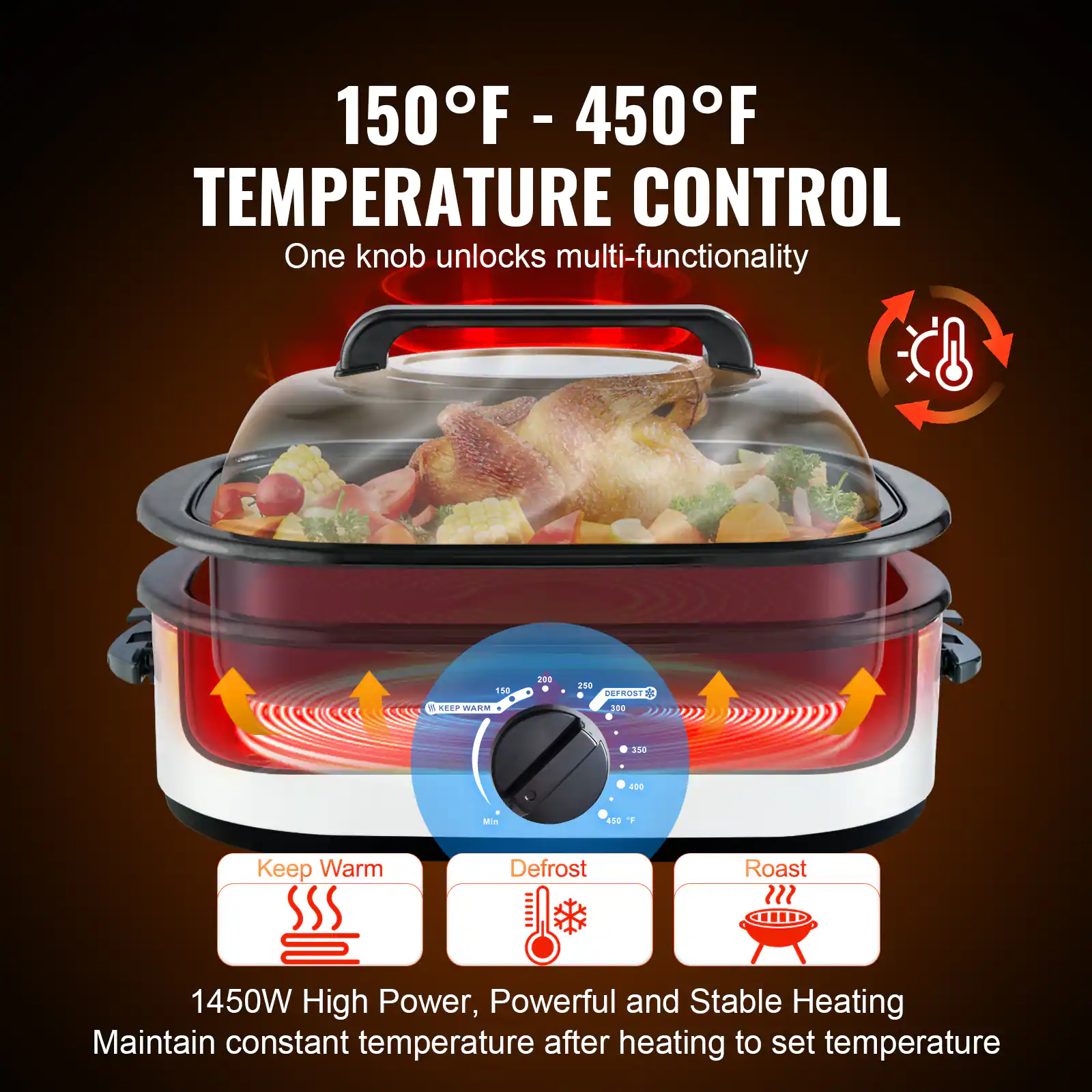 150°F - 450°F TEMPERATURE CONTROL
One knob unlocks multi-functionality
150 200 250 300 350 400 450
Keep Warm
Defrost
Roast
1450W High Power, Powerful and Stable Heating
Maintain constant temperature after heating to set temperature
