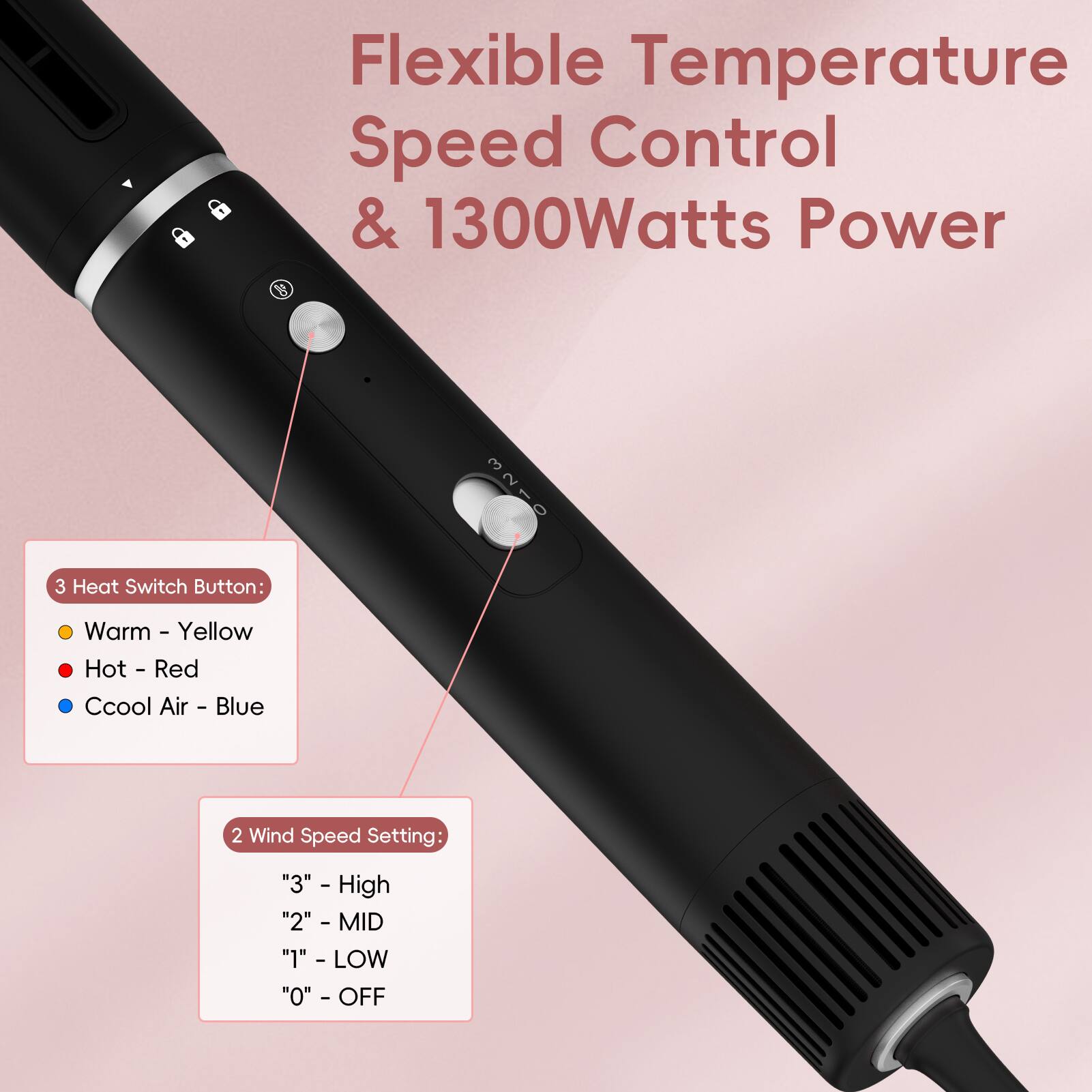 Flexible Temperature Speed Control & 1300Watts Power

3 Heat Switch Button:
- Warm - Yellow
- Hot - Red
- Cool Air - Blue

2 Wind Speed Setting:
- "3" - High
- "2" - MID
- "1" - LOW
- "0" - OFF
