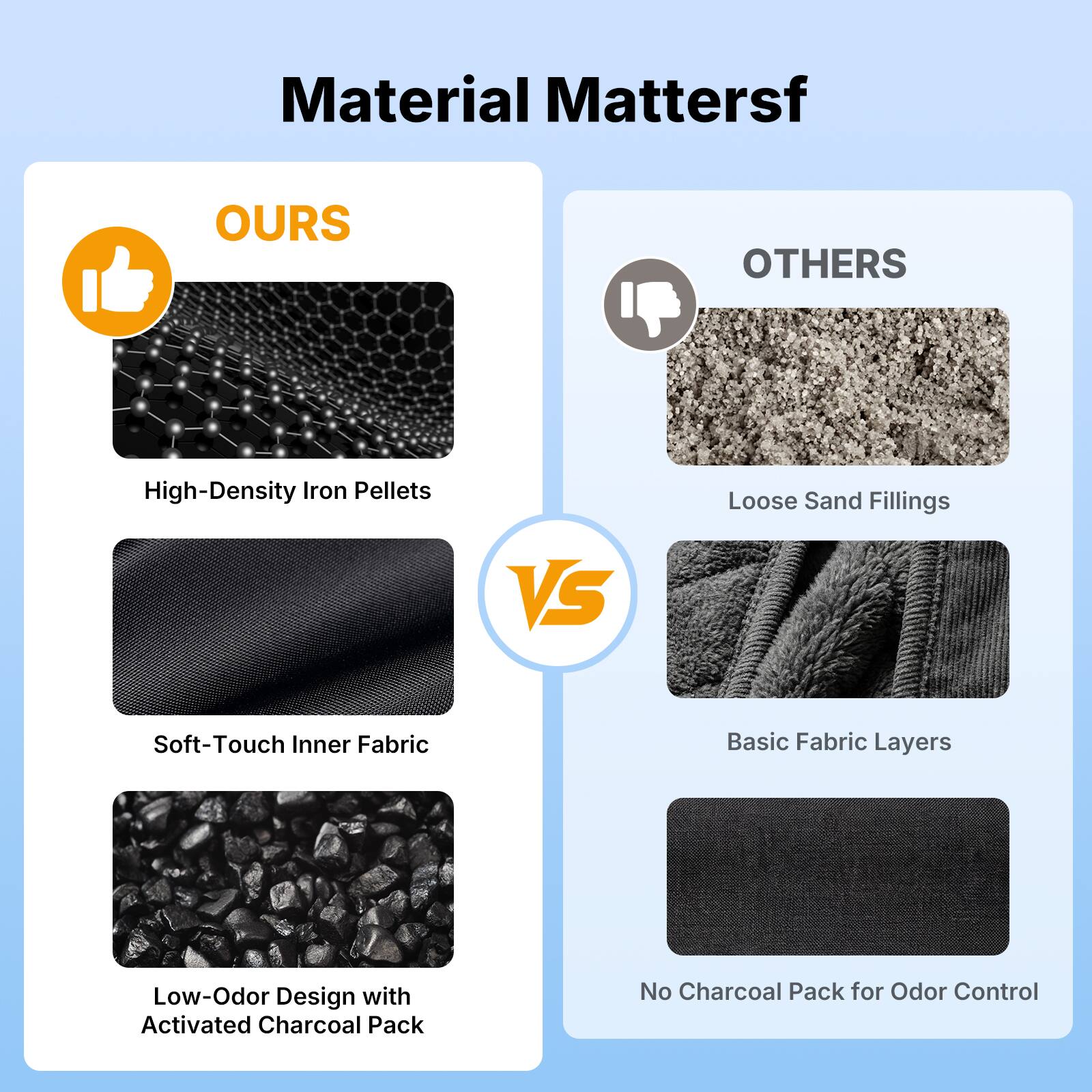 Material Matters

OURS
- High-Density Iron Pellets
- Soft-Touch Inner Fabric
- Low-Odor Design with Activated Charcoal Pack

VS

OTHERS
- Loose Sand Fillings
- Basic Fabric Layers
- No Charcoal Pack for Odor Control