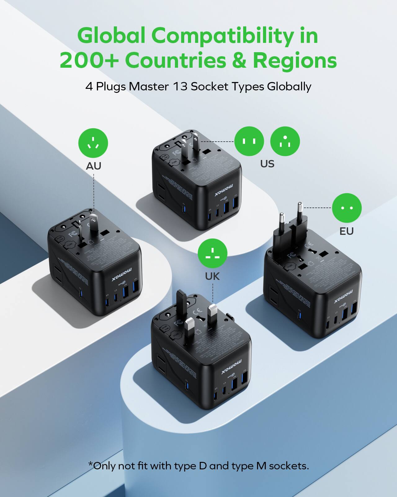 Global Compatibility in 200+ Countries & Regions  
4 Plugs Master 13 Socket Types Globally  
AU FC i US  
FC - EU momox - FC ~ UK CE I momox  
*Only not fit with type D and type M sockets.