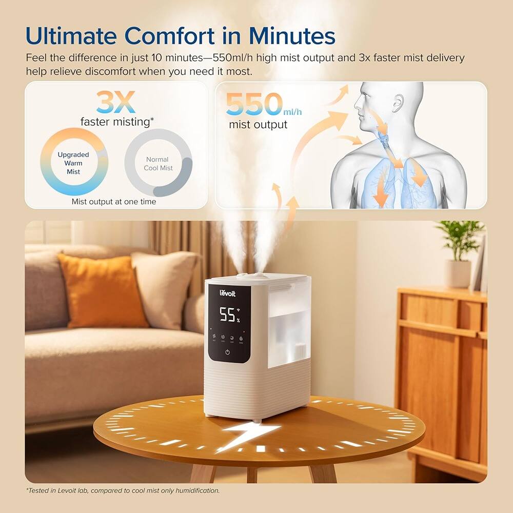 Ultimate Comfort in Minutes

Feel the difference in just 10 minutes—550ml/h high mist output and 3x faster mist delivery help relieve discomfort when you need it most.

3X faster misting*
- Upgraded Warm Mist
- Normal Cool Mist
Mist output at one time

550 ml/h mist output

*Tested in Levoit lab, compared to cool mist only humidification.