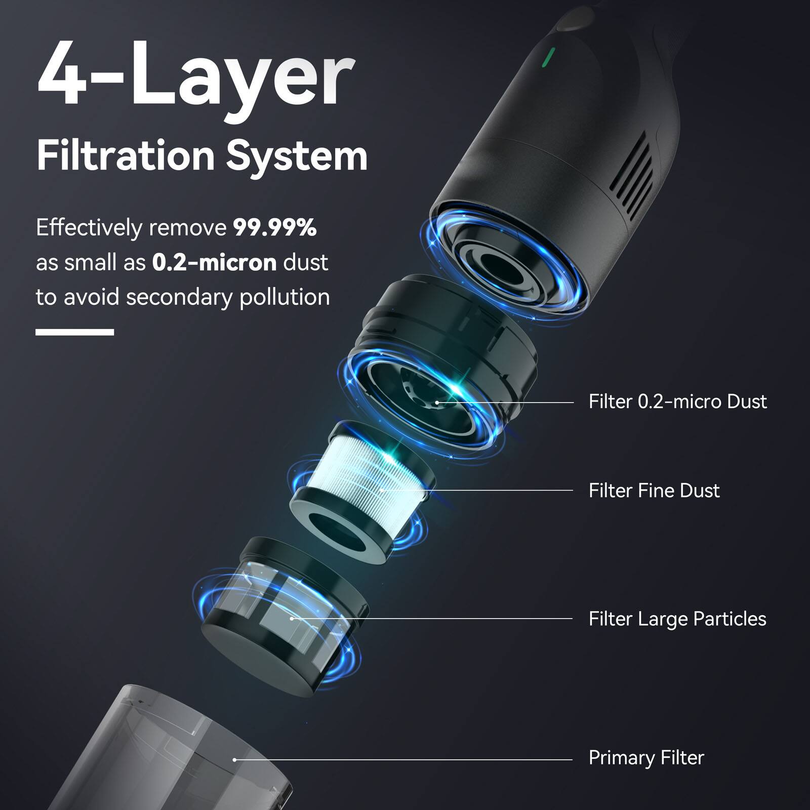 4-Layer Filtration System

Effectively remove 99.99% as small as 0.2-micron dust to avoid secondary pollution

- Filter 0.2-micro Dust
- Filter Fine Dust
- Filter Large Particles
- Primary Filter