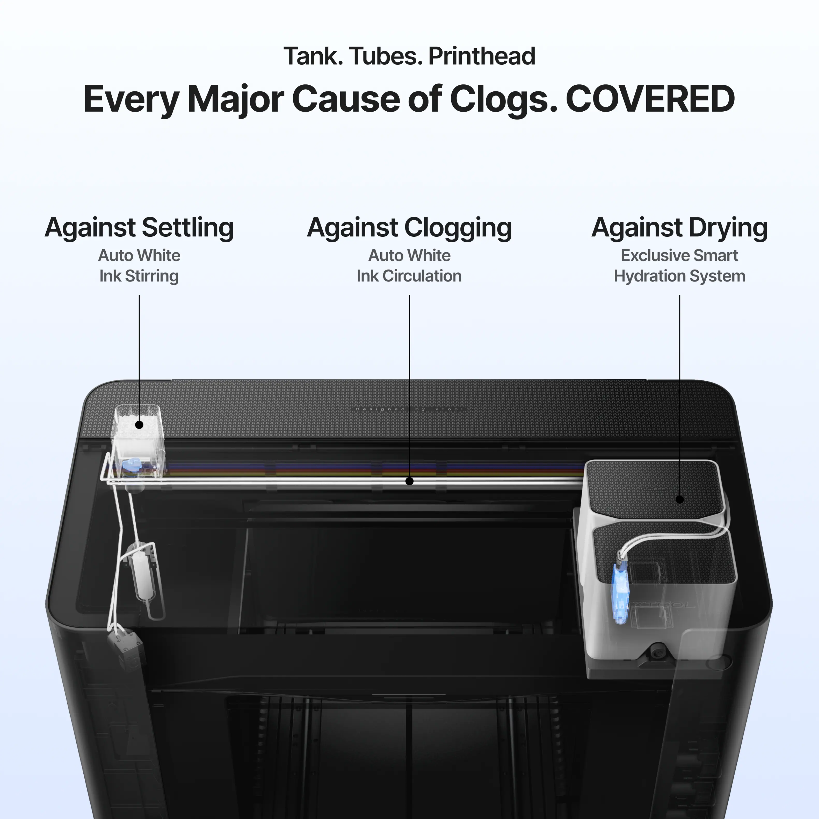 Tank. Tubes. Printhead  
Every Major Cause of Clogs. COVERED  

Against Settling  
Auto White Ink Stirring  

Against Clogging  
Auto White Ink Circulation  

Against Drying  
Exclusive Smart Hydration System