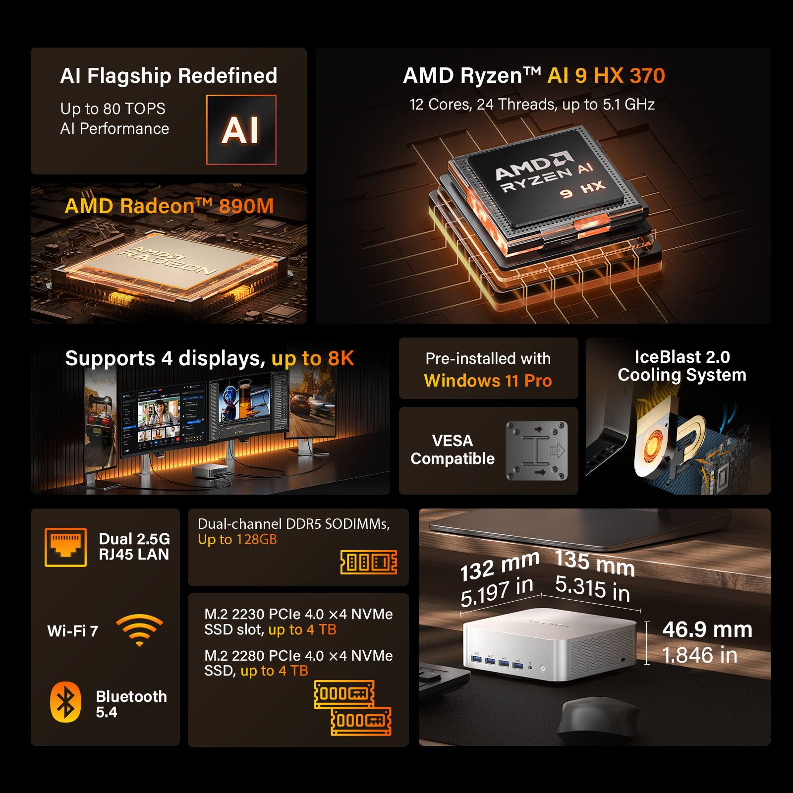 AI Flagship Redefined  
Up to 80 TOPS AI Performance  

AMD Radeon™ 890M  
AMD Ryzen™ AI 9 HX 370  
12 Cores, 24 Threads, up to 5.1 GHz  

Supports 4 displays, up to 8K  

Pre-installed with Windows 11 Pro  
IceBlast 2.0 Cooling System  
VESA Compatible  

Dual-channel DDR5 SODIMMs, Dual 2.5G  
Up to 128GB  

RJ45 LAN  
Wi-Fi 7  
Bluetooth 5.4  

M.2 2230 PCIe 4.0 x4 NVMe SSD slot, up to 4 TB  
M.2 2280 PCIe 4.0 x4 NVMe SSD, up to 4 TB  

132 mm (5.197 in)  
135 mm (5.315 in)  
46.9 mm (1.846 in)