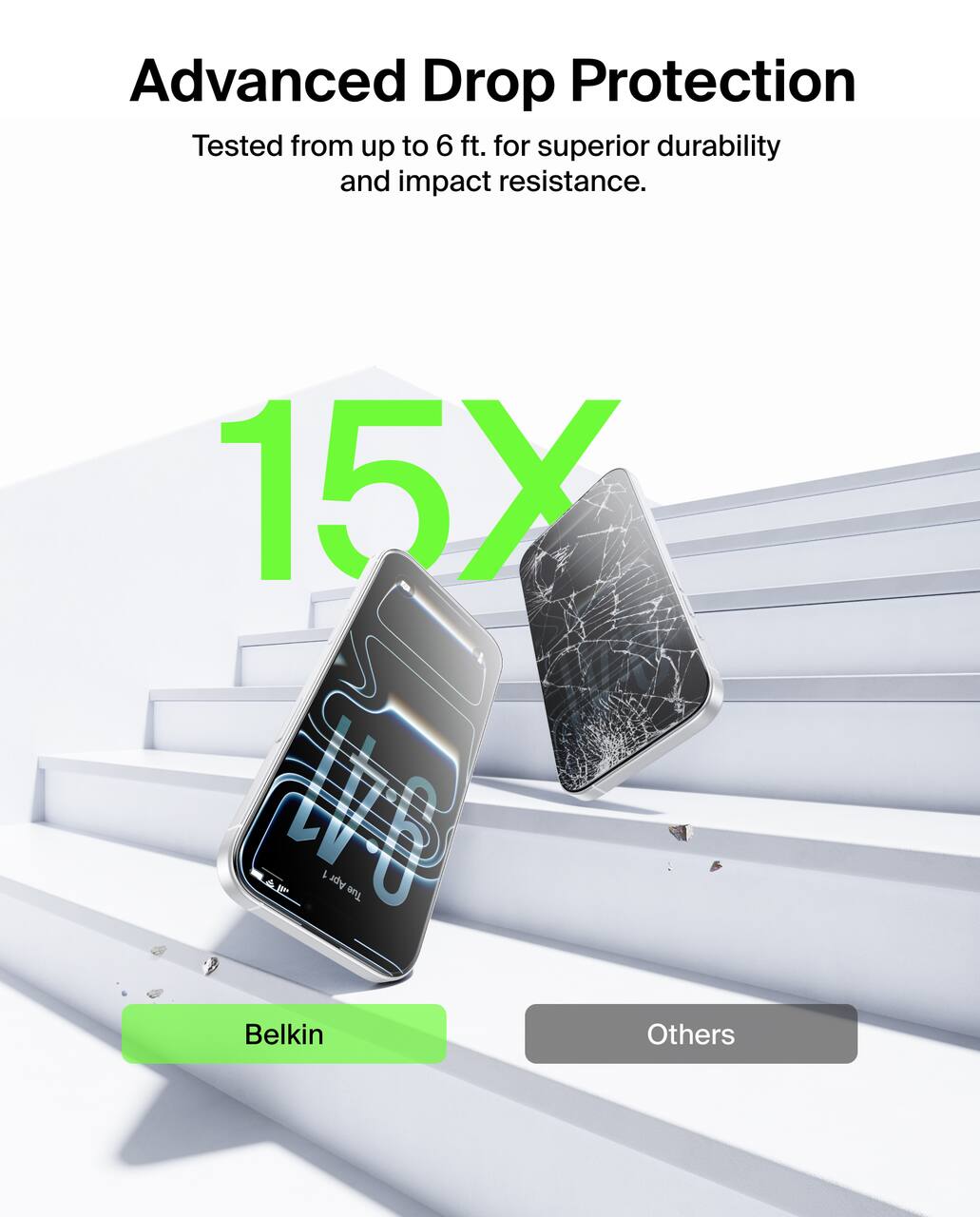 Advanced Drop Protection  
Tested from up to 6 ft. for superior durability and impact resistance.  

15X  

Belkin  
Others