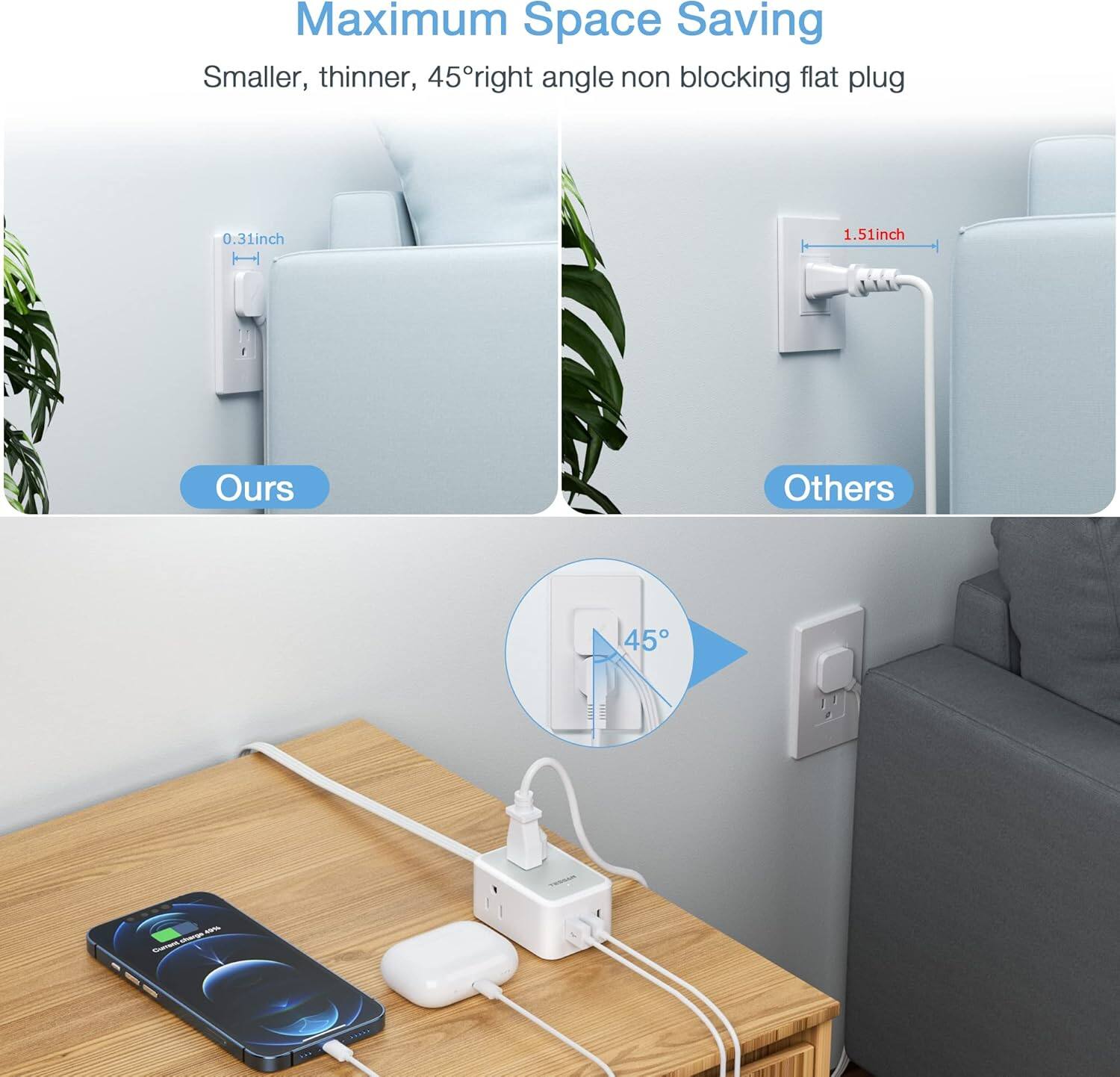 Maximum Space Saving  
Smaller, thinner, 45° right angle non blocking flat plug  

Ours: 0.31 inch  
Others: 1.51 inch
