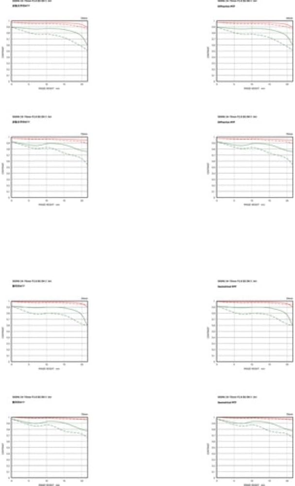 Angle. Sigma - Sigma 24-70MM F2.8 DG DN II ART Lens, Sony E Mount.