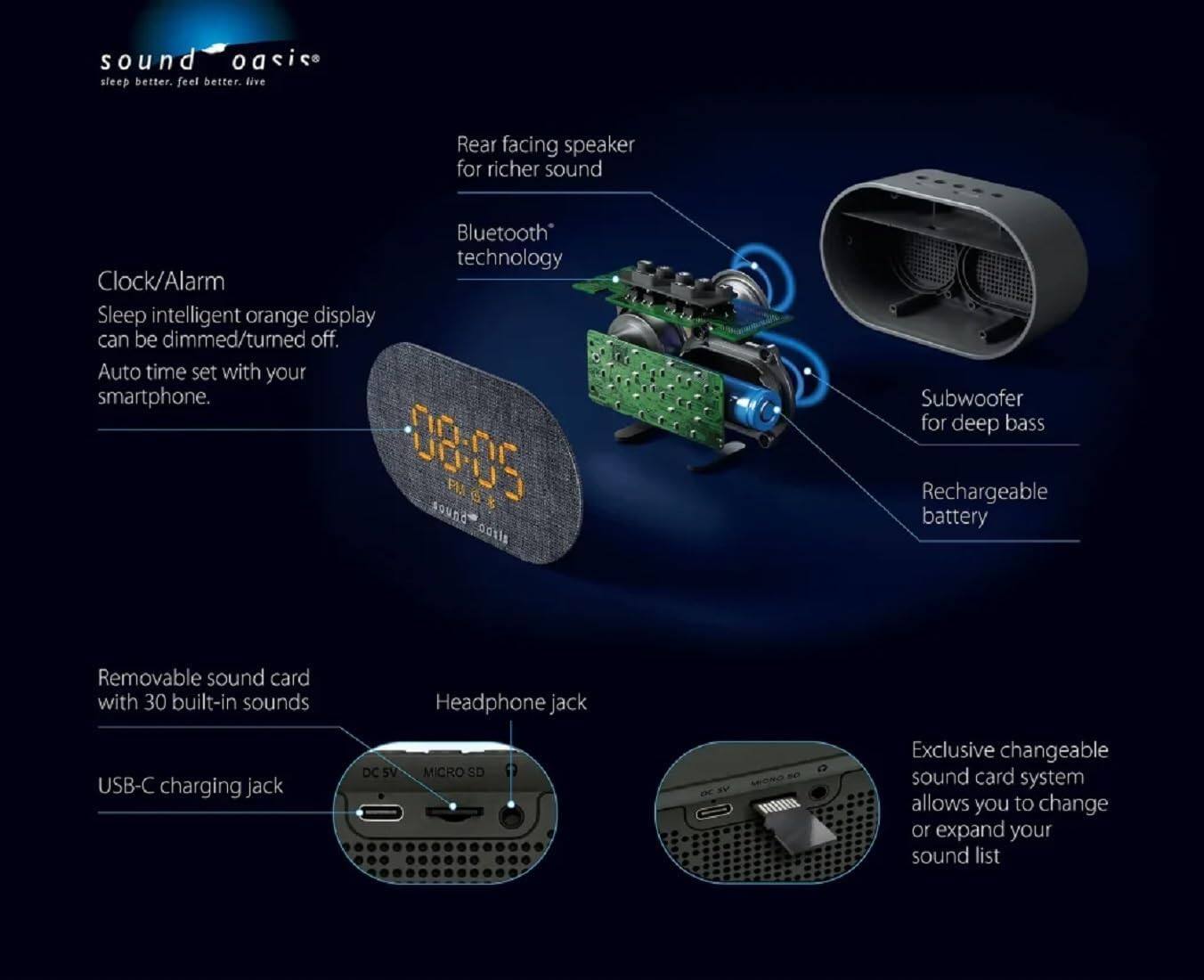 sound oasic sleep better. feel better. live

Rear facing speaker for richer sound
Bluetooth technology
Clock/Alarm
Sleep intelligent orange display can be dimmed/turned off. Auto time set with your smartphone.
Subwoofer for deep bass
Rechargeable battery
Removable sound card with 30 built-in sounds
Headphone jack
USB-C charging jack
DC 5V MICRO SD
Exclusive changeable sound card system allows you to change or expand your sound list