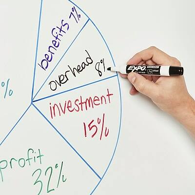 - Benefits: 7%
- Overhead: 8%
- Investment: 15%
- Profit: 32%