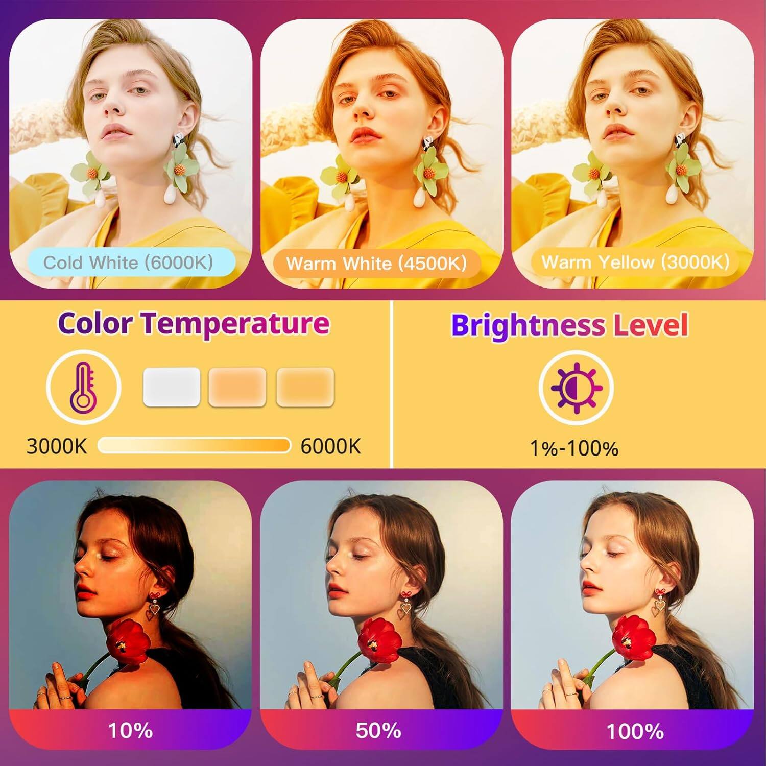 Cold White (6000K)  
Warm White (4500K)  
Warm Yellow (3000K)  

Color Temperature  
3000K 6000K  

Brightness Level  
1%-100%  
10%  
50%  
100%