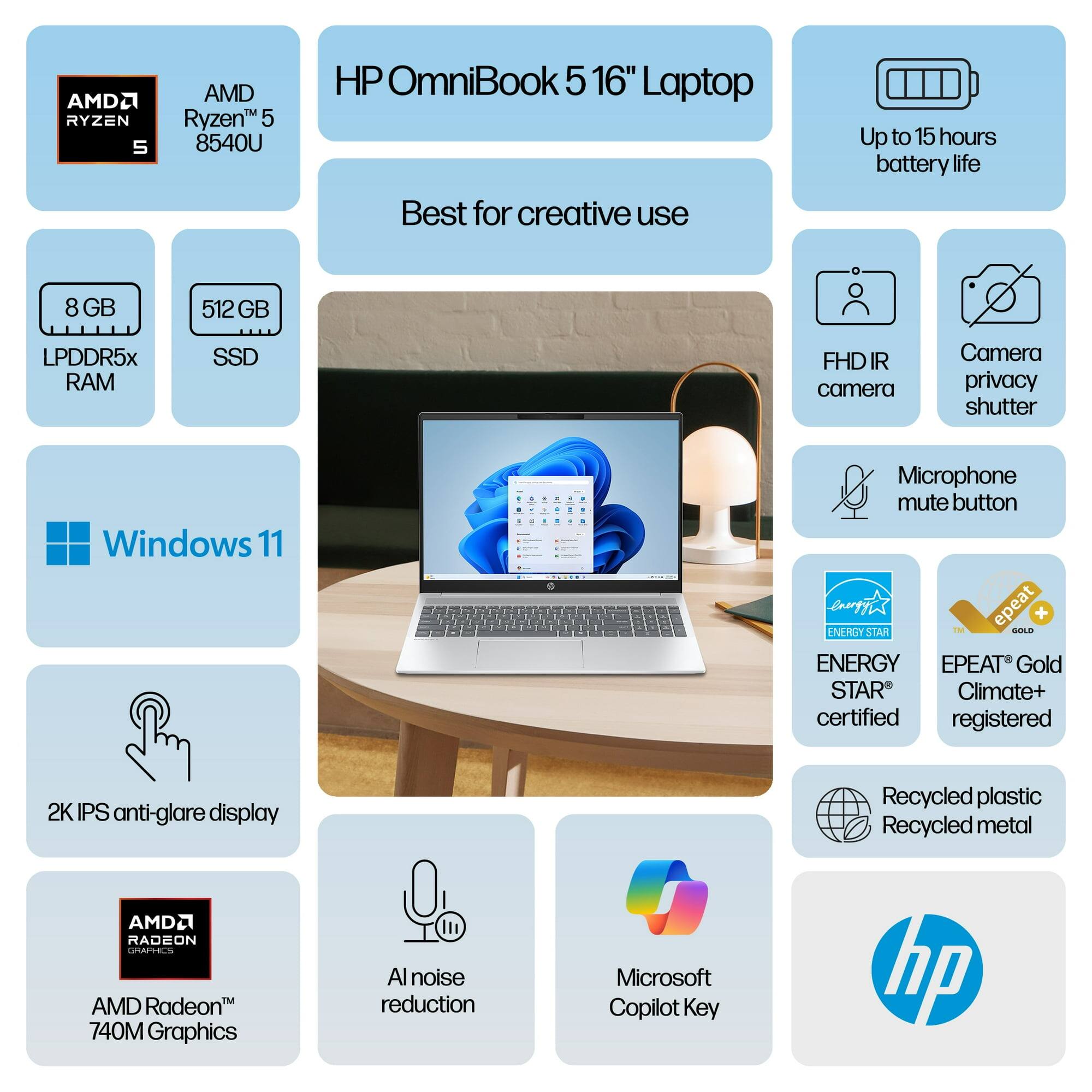 AMD Ryzen 5 8540U  
HP OmniBook 5 16" Laptop  
Best for creative use  
Up to 15 hours battery life  
8 GB LPDDR5x RAM  
512 GB SSD  
FHD IR camera  
Camera privacy shutter  
Microphone mute button  
Windows 11  
2K IPS anti-glare display  
AMD Radeon™ 740M Graphics  
AI noise reduction  
Microsoft Copilot Key  
ENERGY STAR™ certified  
EPEAT Gold Climate+ registered  
Recycled plastic  
Recycled metal