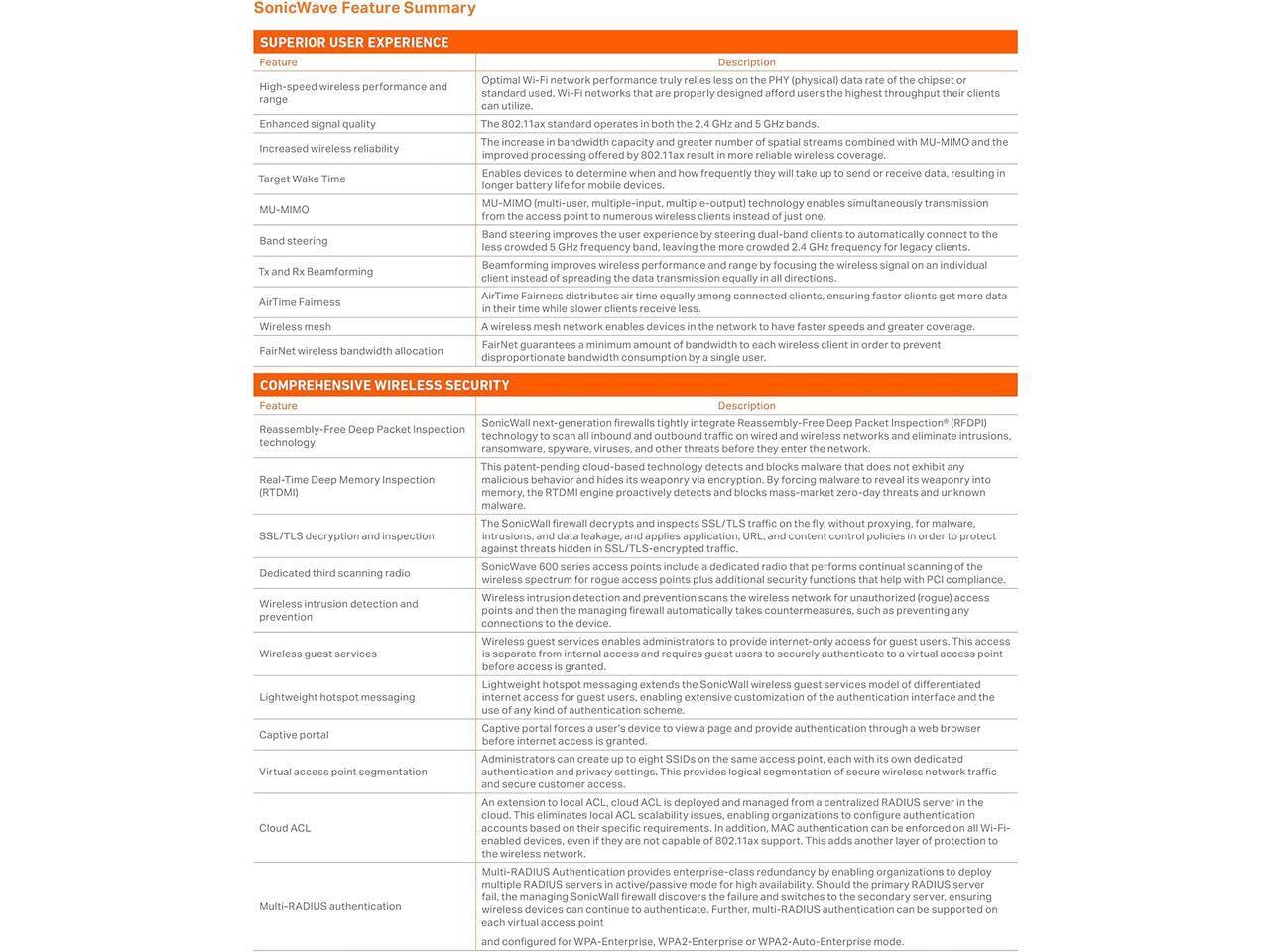 **SonicWave Feature Summary**

**SUPERIOR USER EXPERIENCE**

- **Feature**: High-speed wireless performance range
  - **Description**: Optimal Wi-Fi network performance truly relies less on the PHY (physical) layer and can utilize standard Wi-Fi networks that are properly designed afford users the highest throughput.

- **Feature**: Enhanced signal quality
  - **Description**: The 802.11ax standard operates in both the 2.4 GHz and 5 GHz bands.

- **Feature**: Increased wireless reliability
  - **Description**: The 802.11ax standard operates in both the 2.4 GHz and 5 GHz bands.

- **Feature**: Target Wake Time
  - **Description**: The 802.11ax standard operates in both the 2.4 GHz and 5 GHz bands.

- **Feature**: MU-MIMO
  - **Description**: MU-MIMO (multi-user, multiple-input, multiple-output) technology enables simultaneous transmission to multiple clients.

- **Feature**: Band steering
  - **Description**: Band steering improves the user experience by steering clients to the less crowded 5 GHz frequency band, leaving the more crowded 2.4 GHz frequency band for legacy clients.

