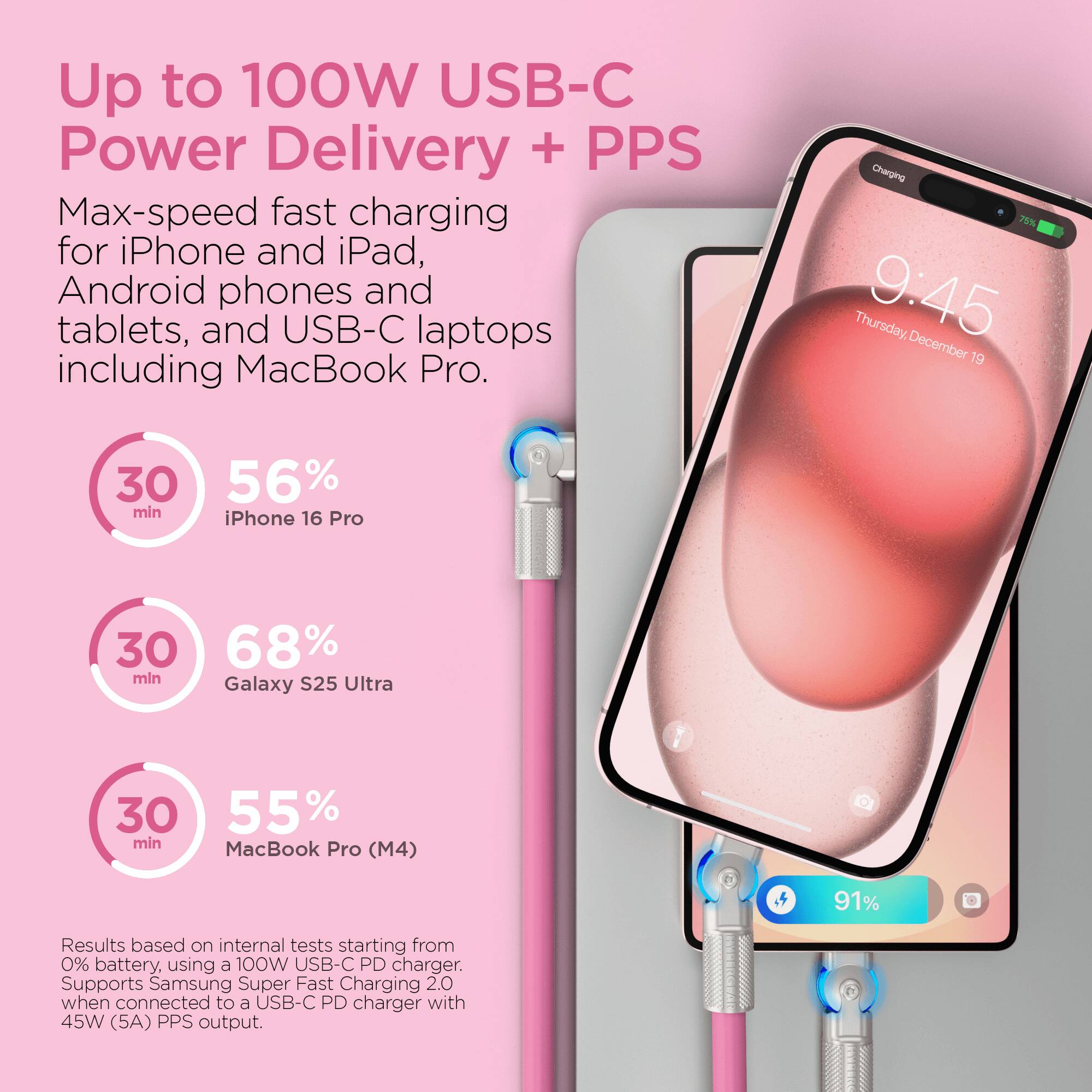 Up to 100W USB-C Power Delivery + PPS Max-speed fast charging for iPhone and iPad, Android phones and tablets, and USB-C laptops including MacBook Pro. Charging 79% Thursday, 9:45 December 19 30 56% min iPhone 16 Pro 30 68% min S25 Ultra Galaxy 30 55% min MacBook Pro (M4) 91% Results based on internal tests starting from 0% battery. using a 100W USB-C PD charger. Supports Samsung Super Fast Charging 2.0 when connected to a USB-C PD charger with 45W (5A) PPS output.