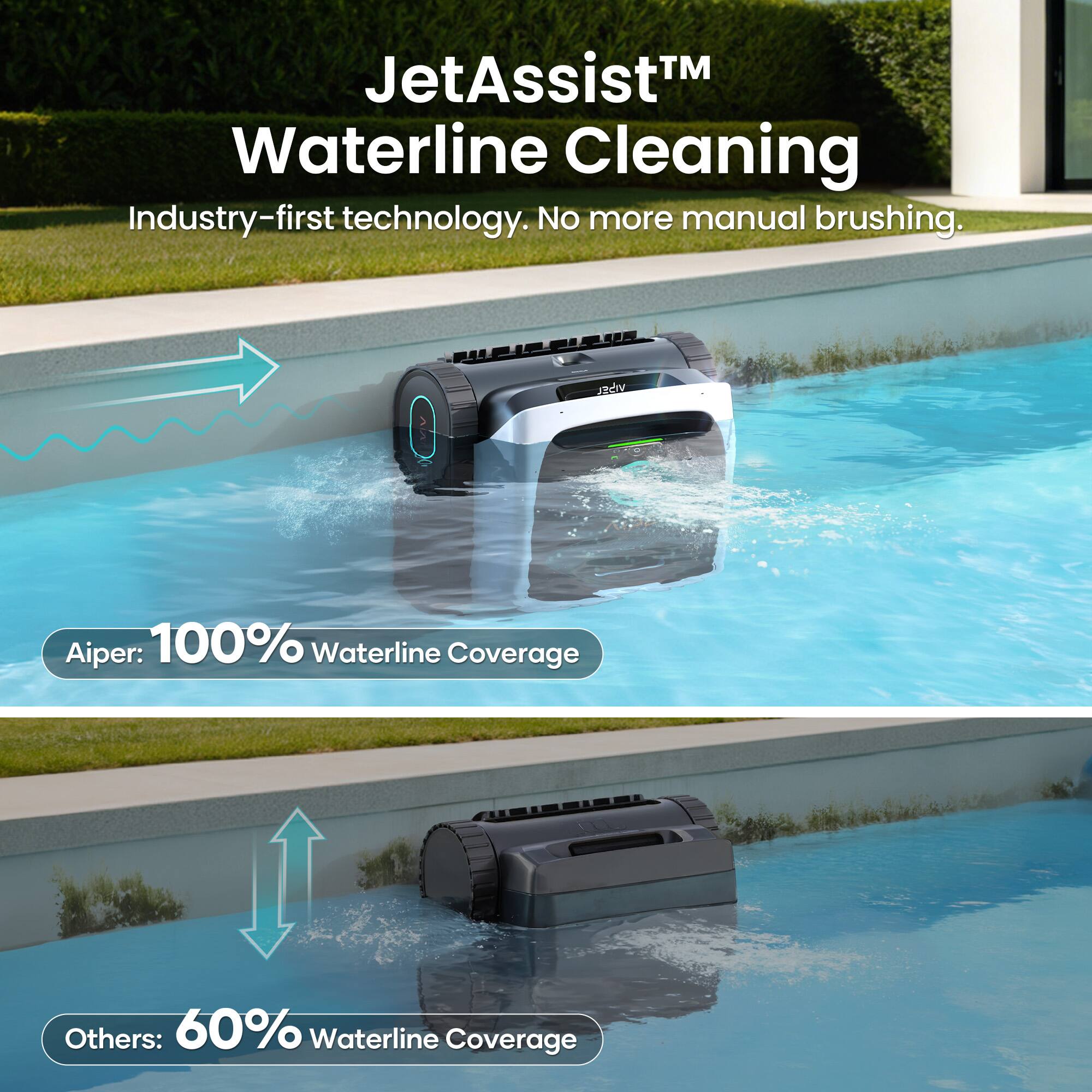 JetAssist™ Waterline Cleaning  
Industry-first technology. No more manual brushing.  

Aiper: 100% Waterline Coverage  
Others: 60% Waterline Coverage