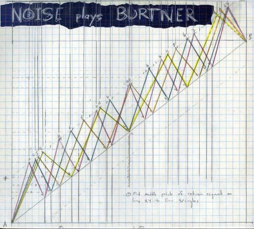 Noise - Noise Plays Burtner   - COMPACT DISCS [CD] price history on PriceWatchPro