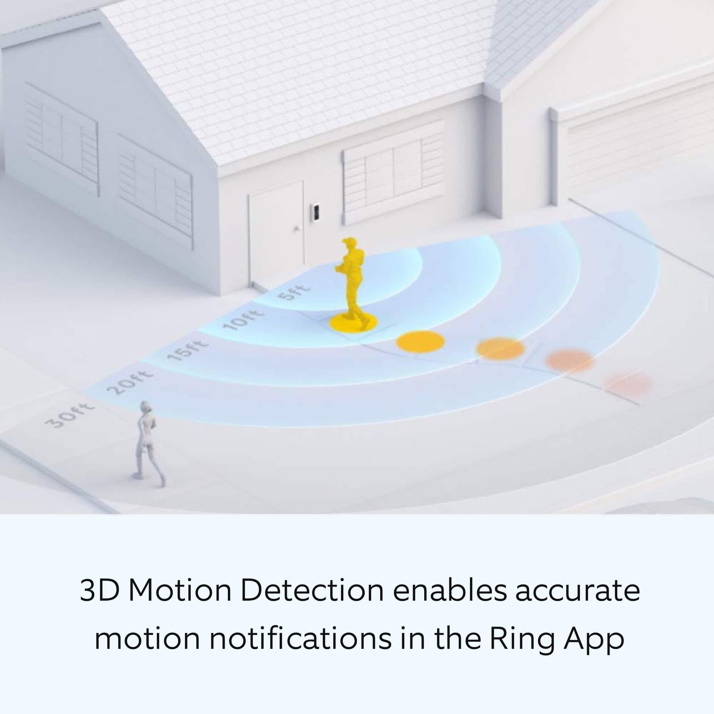 5ft, 10ft, 15ft, 20ft, 30ft, 3D Motion Detection enables accurate motion notifications in the Ring App.