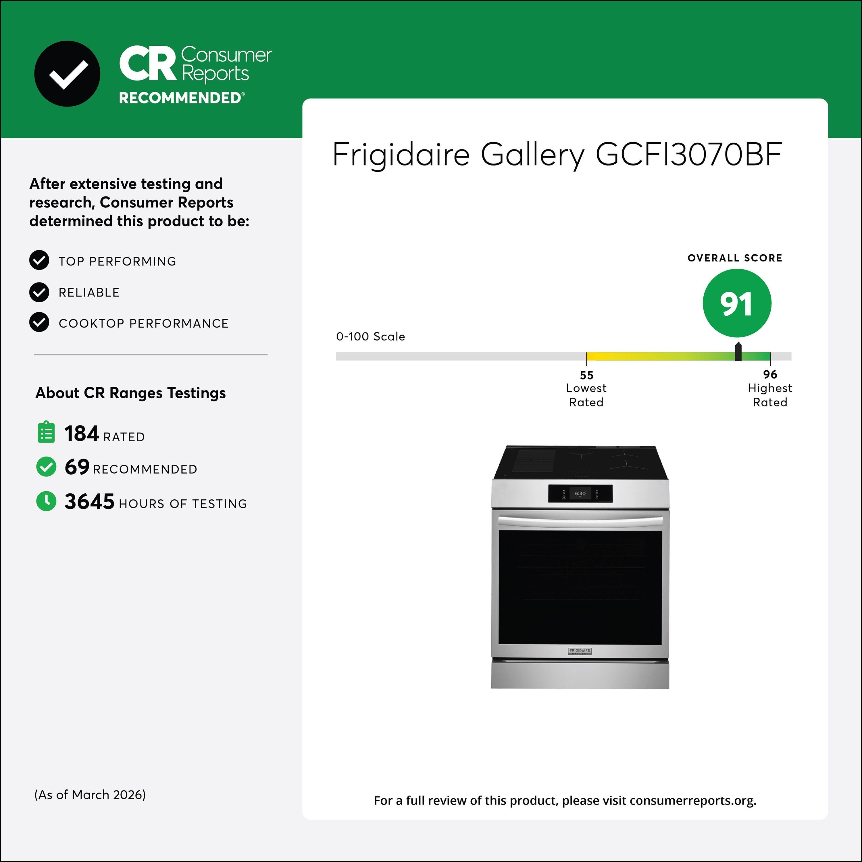 CR Consumer Reports RECOMMENDED

After extensive testing and research, Consumer Reports determined this product to be:

Frigidaire Gallery GCFI3070BF

TOP PERFORMING
RELIABLE
COOKTOP PERFORMANCE

0-100 Scale
91

About CR Ranges Testings

184 RATED
69 RECOMMENDED
3645 HOURS OF TESTING

(As of March 2026)

For a full review of this product, please visit consumerreports.org.