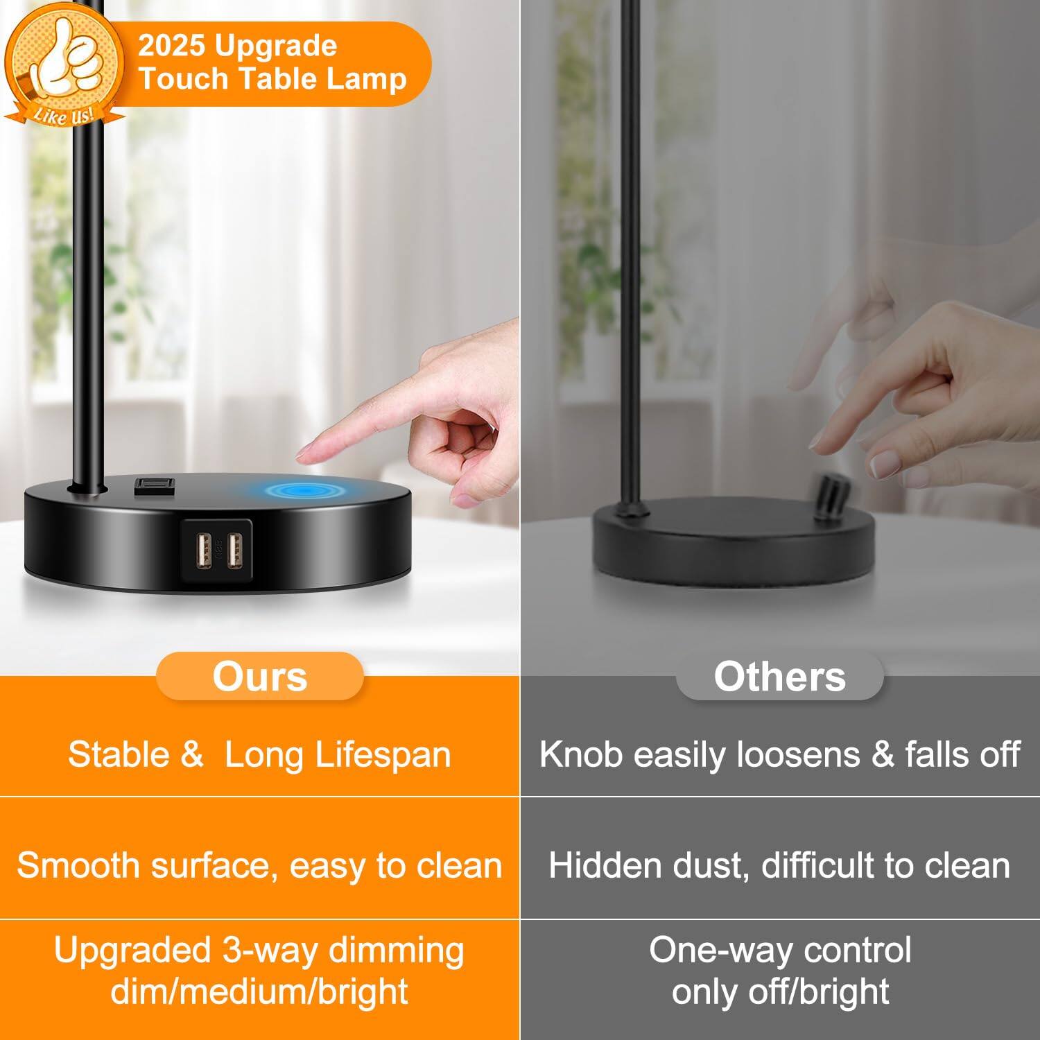 2025 Upgrade Touch Table Lamp

Like us!

Ours
- Stable & Long Lifespan
- Smooth surface, easy to clean
- Upgraded 3-way dimming dim/medium/bright

Others
- Knob easily loosens & falls off
- Hidden dust, difficult to clean
- One-way control only off/bright