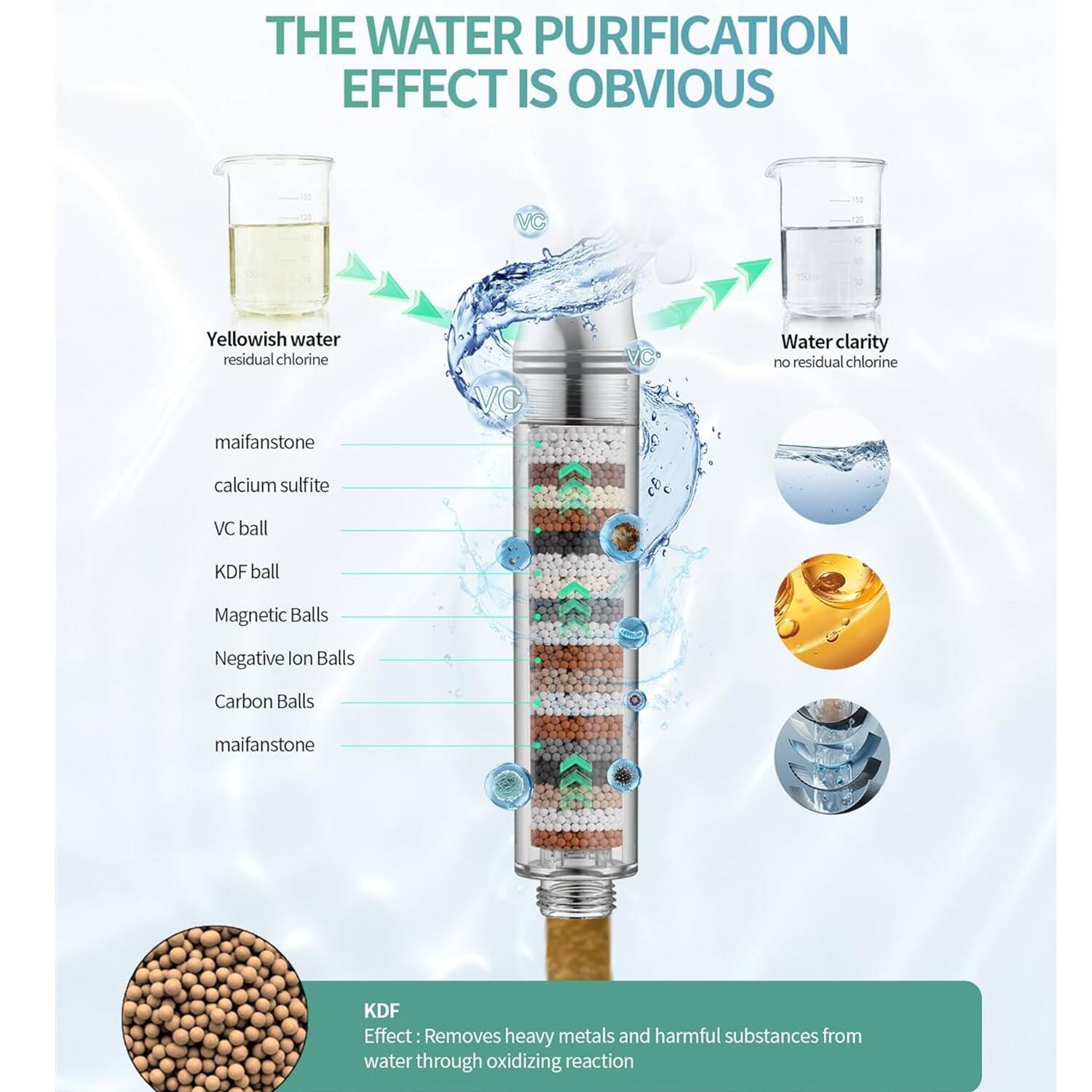 THE WATER PURIFICATION EFFECT IS OBVIOUS

Yellowish water residual chlorine maifanstone VC ball
Water clarity no residual chlorine calcium sulfite KDF ball Magnetic Balls Negative lon Balls Carbon Balls maifanstone

KDF Effect: Removes heavy metals and harmful substances from water through oxidizing reaction