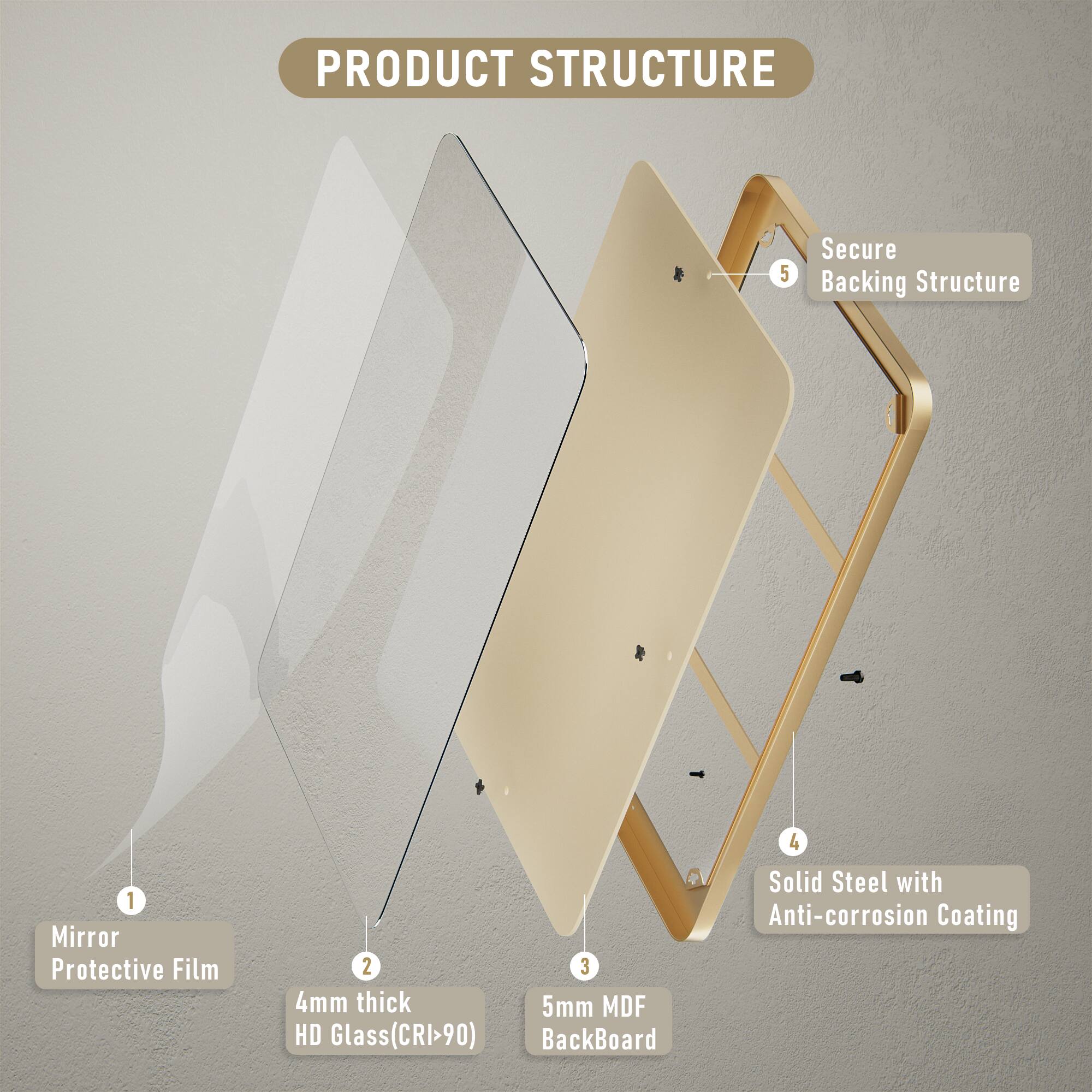 PRODUCT STRUCTURE

1. Mirror Protective Film
2. 4mm thick HD Glass (CRI>90)
3. 5mm MDF BackBoard
4. Solid Steel with Anti-corrosion Coating
5. Secure Backing Structure