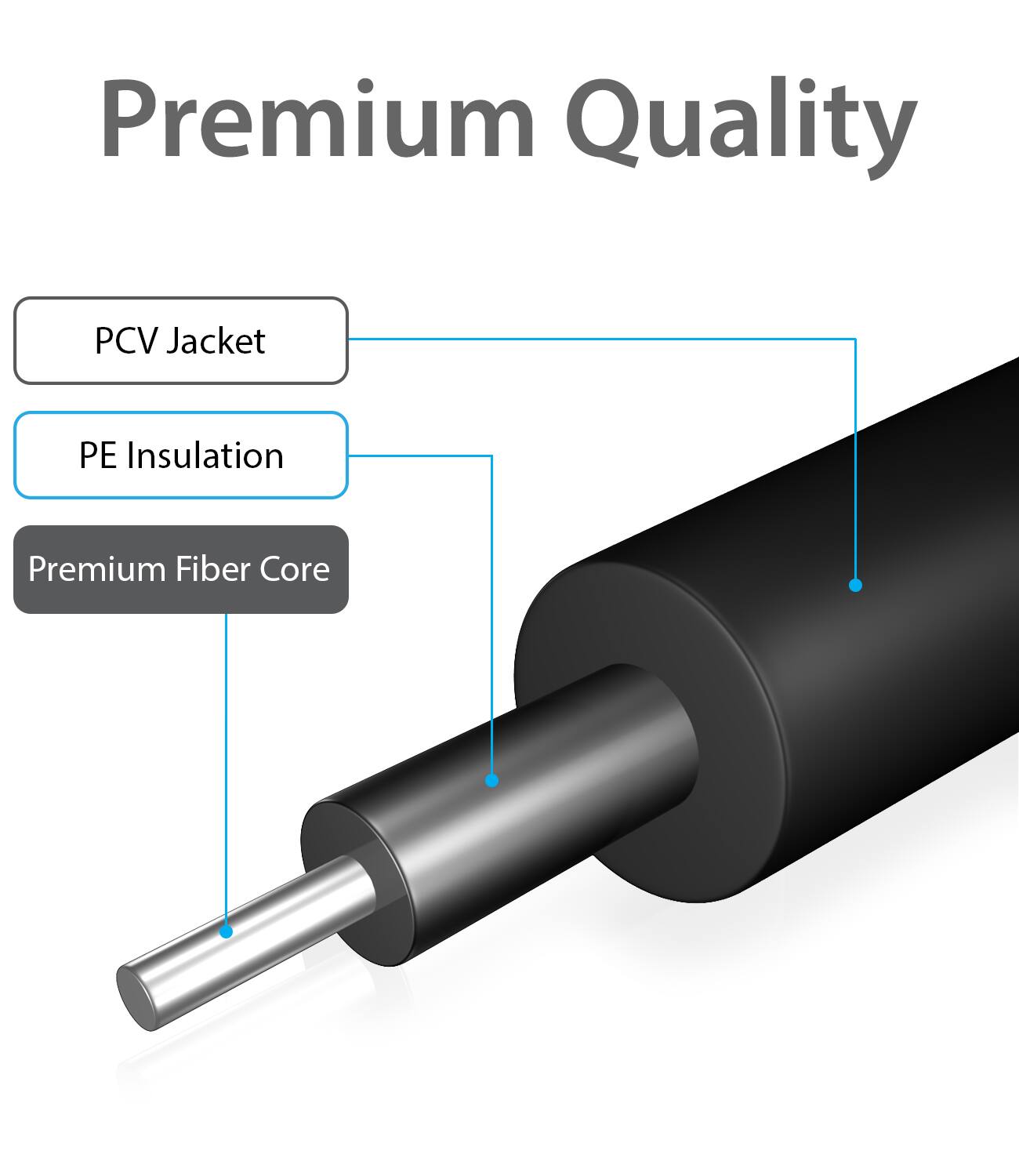 Premium Quality
PCV Jacket
PE Insulation
Premium Fiber Core