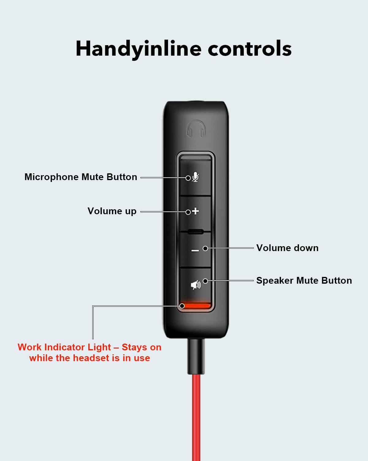 Handyinline controls

- Microphone Mute Button
- Volume up
- Volume down
- Speaker Mute Button

Work Indicator Light – Stays on while the headset is in use