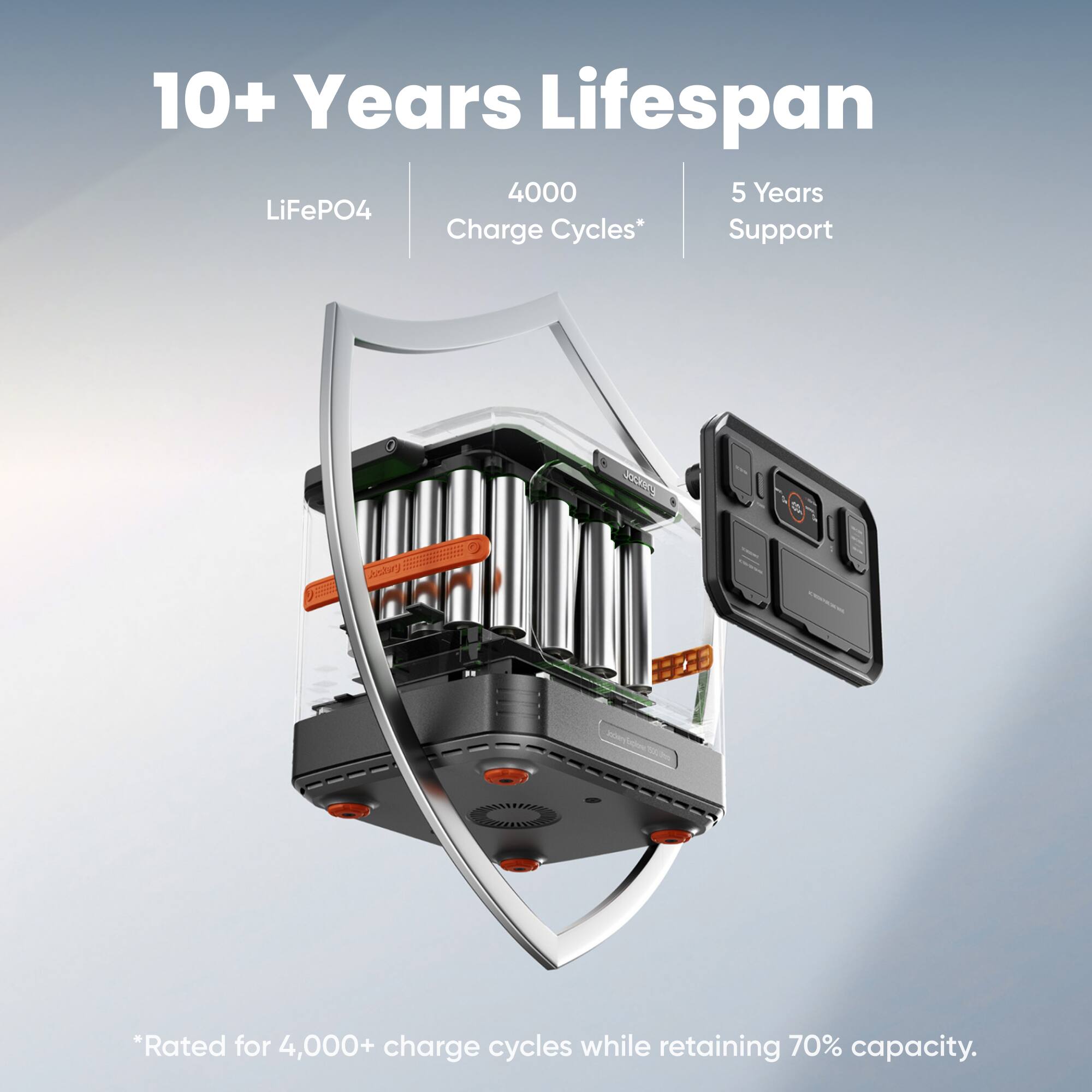10+ Years Lifespan  
LiFePO4  
4000 Charge Cycles*  
5 Years Support  

*Rated for 4,000+ charge cycles while retaining 70% capacity.