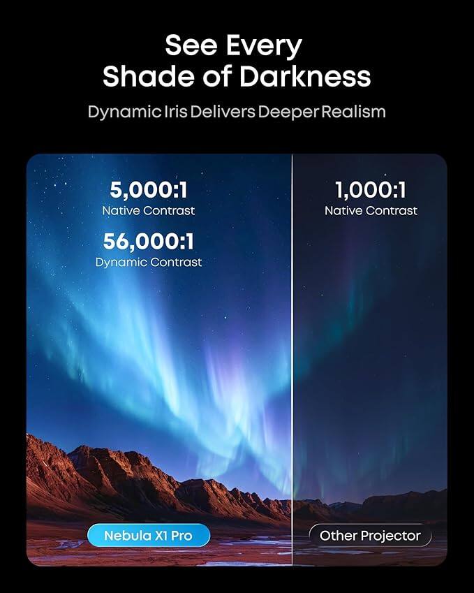 See Every Shade of Darkness  
Dynamic Iris Delivers Deeper Realism  
5,000:1 Native Contrast  
1,000:1 Native Contrast  
56,000:1 Dynamic Contrast  
Nebula X1 Pro  
Other Projector