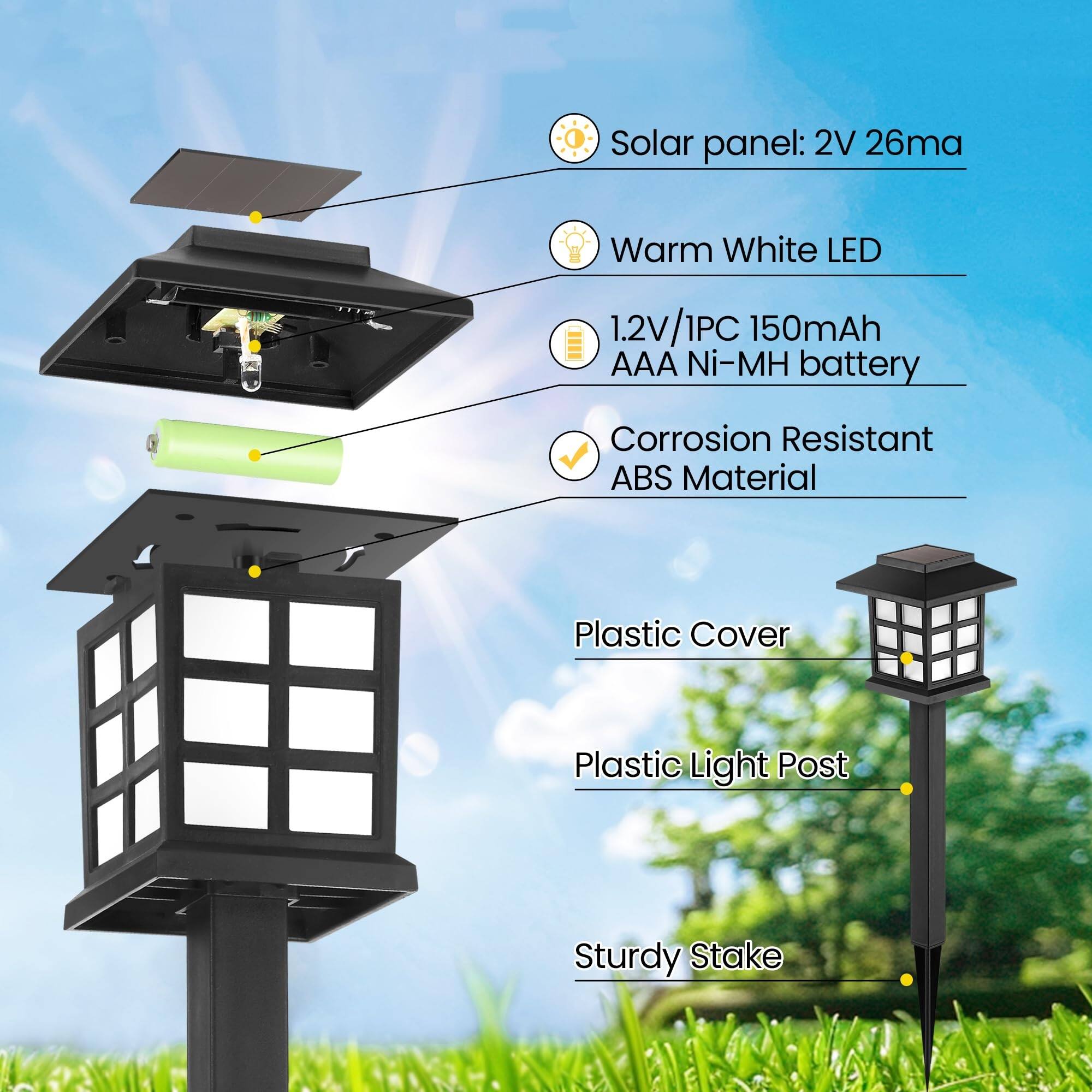 Solar panel: 2V 26ma  
Warm White LED  
1.2V/1PC 150mAh AAA Ni-MH battery  
Corrosion Resistant ABS Material  
Plastic Cover  
Plastic Light Post  
Sturdy Stake