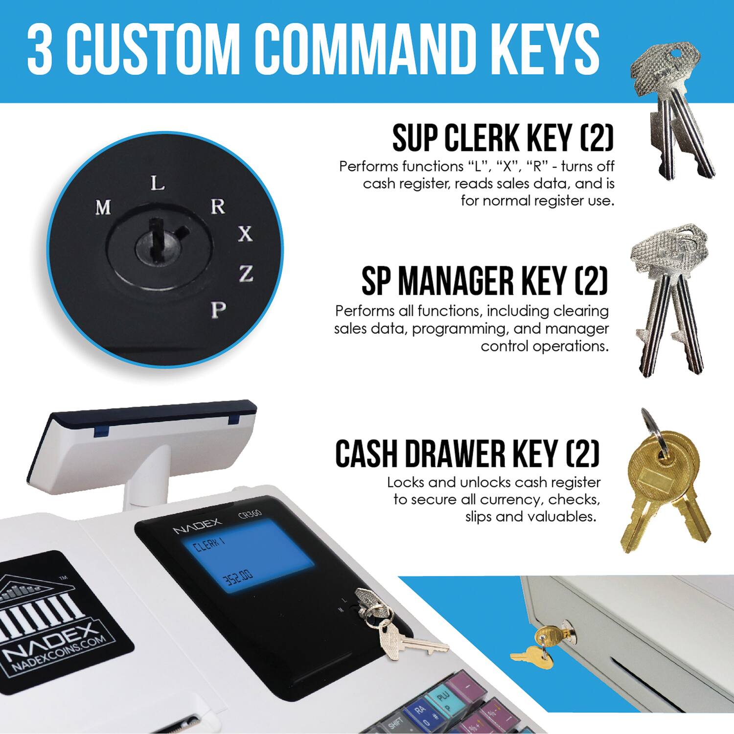 3 CUSTOM COMMAND KEYS

SUP CLERK KEY (2)  
Performs functions "L", "X", "R" - turns off cash register, reads sales data, and is for normal register use.

SP MANAGER KEY (2)  
Performs all functions, including clearing sales data, programming, and manager control operations.

CASH DRAWER KEY (2)  
Locks and unlocks cash register to secure all currency, checks, slips and valuables.