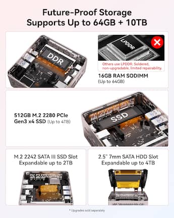 GEEKOM A5 Mini PC, AMD Ryzen 7 7730U, 16GB DDR4 RAM& 512GB SSD GEEKOM A5 Mini PC, AMD Ryzen 7 7730U, 16GB DDR4 RAM& 512GB SSD