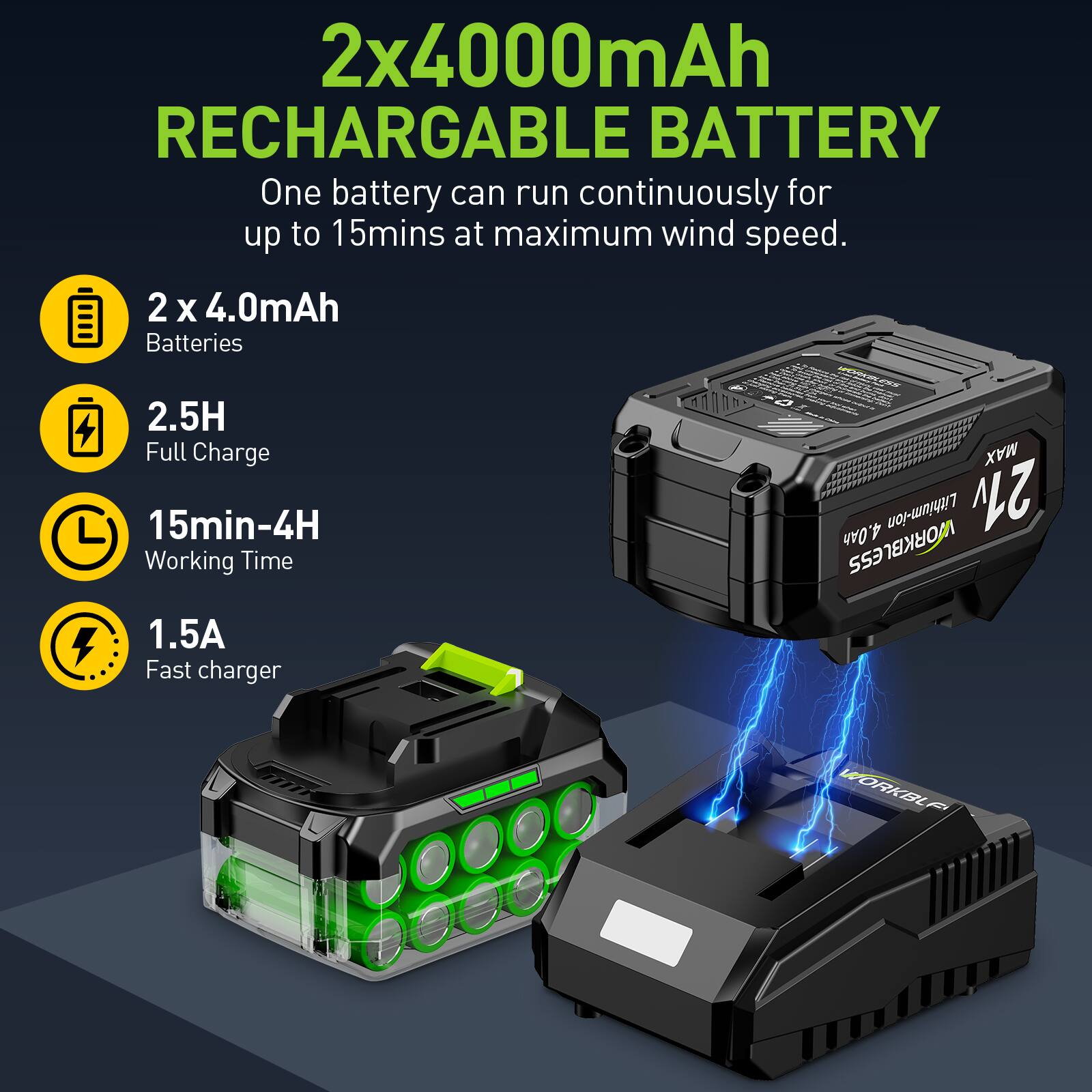 2x4000mAh RECHARGABLE BATTERY

One battery can run continuously for up to 15mins at maximum wind speed.

- 2 x 4.0mAh Batteries
- 2.5H Full Charge
- 15min-4H Working Time
- 1.5A Fast charger
- MAX 4.0Ah Lithium-ion
- 21v
- WORKBLESS