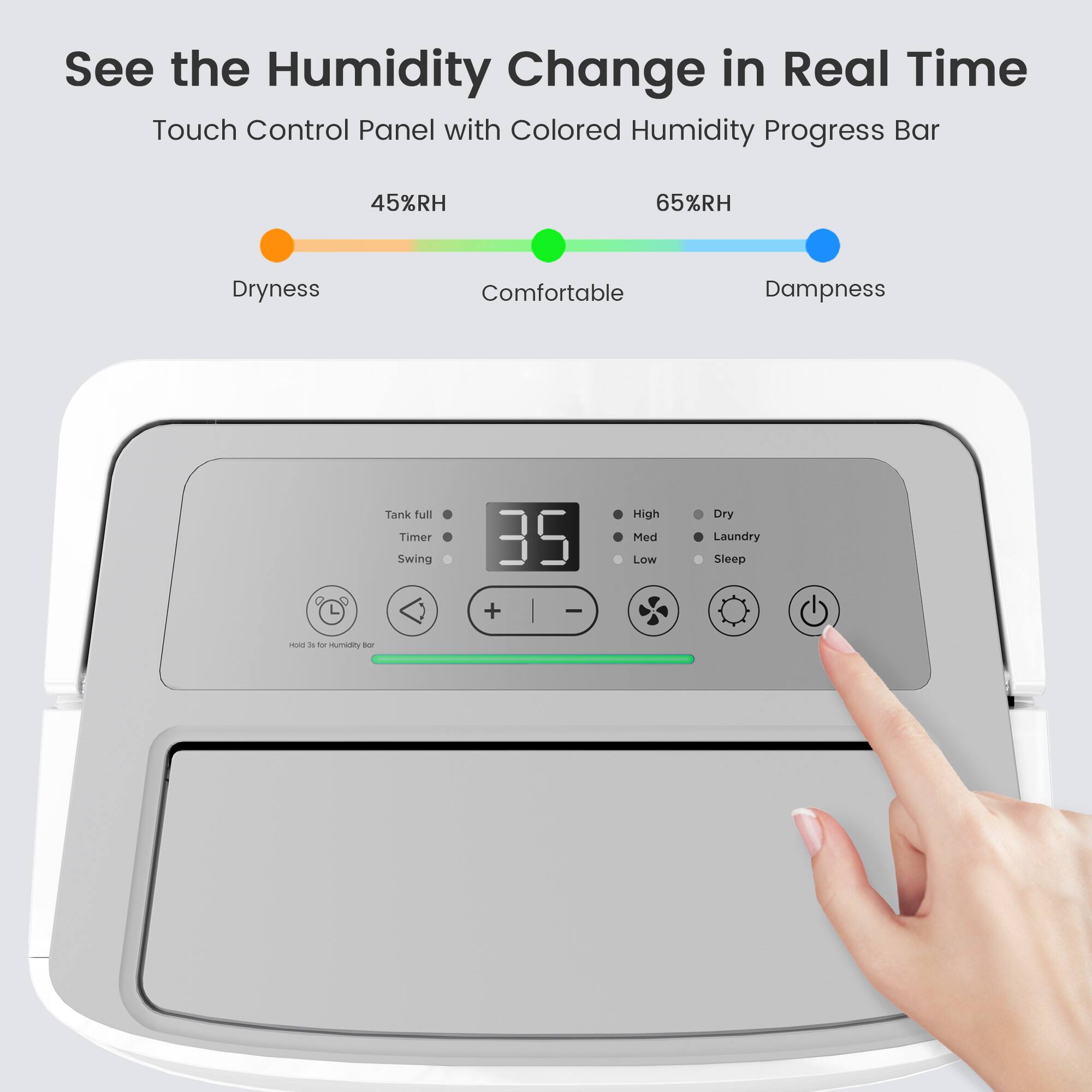 See the Humidity Change in Real Time, Touch Control Panel with Colored Humidity Progress Bar, 45%RH, 65%RH, Dryness, Comfortable, Dampness, Tank full, Timer, Swing, 35, +, -, High, Med, Low, Dry, Laundry, Sleep.