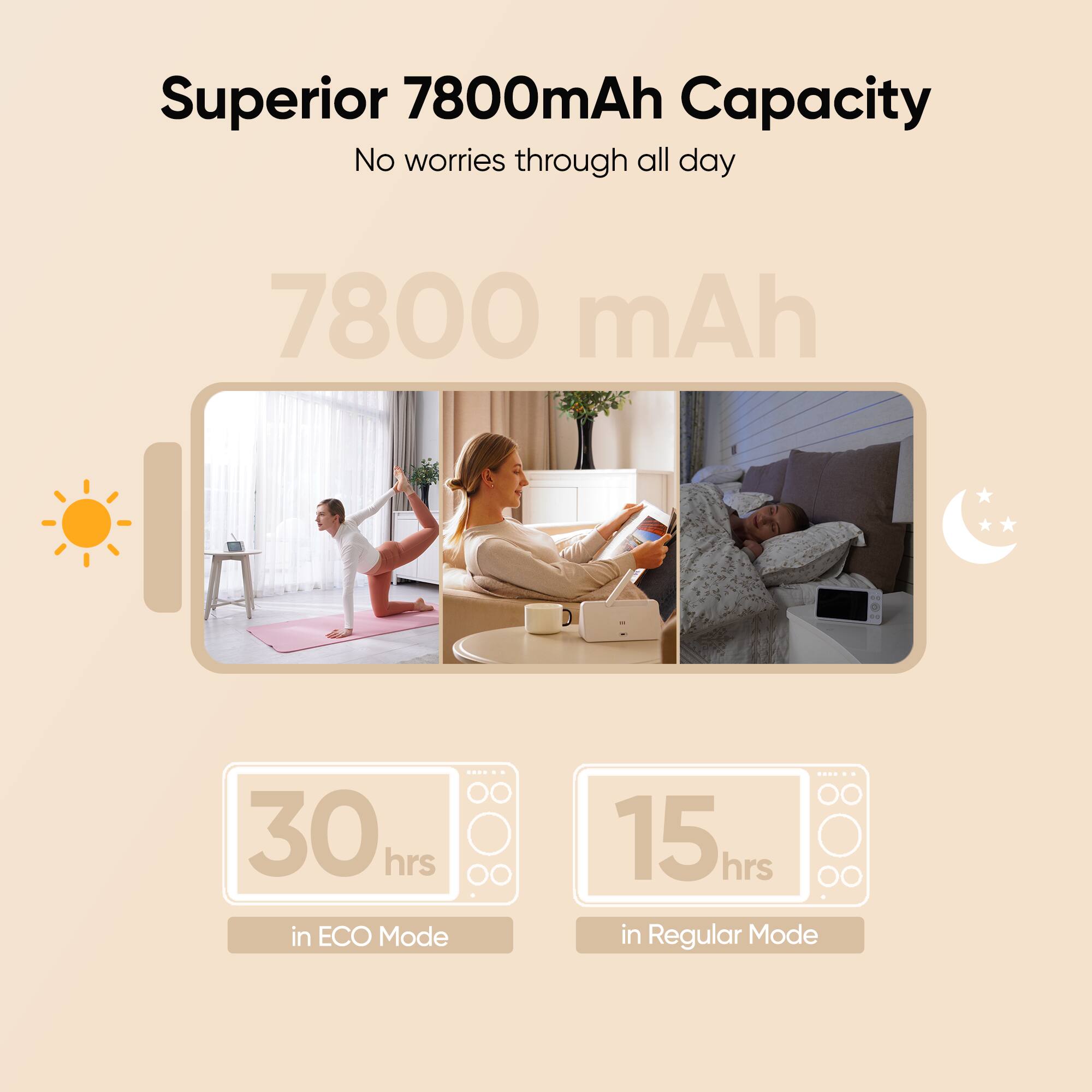 Superior 7800mAh Capacity, No worries through all day, 7800 mAh, 30 hrs in ECO Mode, 15 hrs in Regular Mode