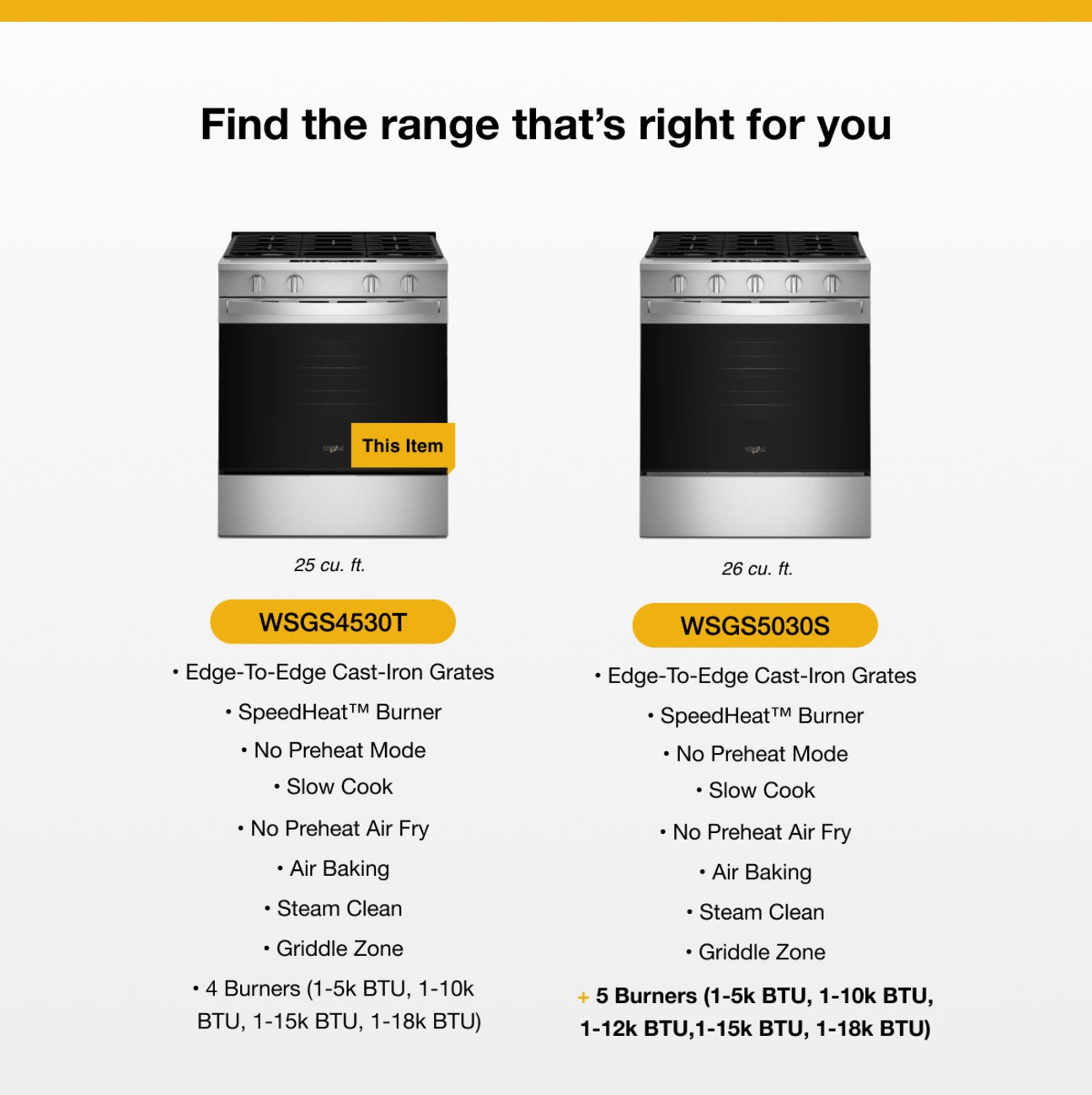 Find the range that's right for you

This Item

25 cu. ft.  
WSGS4530T  
- Edge-To-Edge Cast-Iron Grates  
- SpeedHeat™ Burner  
- No Preheat Mode  
- Slow Cook  
- No Preheat Air Fry  
- Air Baking  
- Steam Clean  
- Griddle Zone  
- 4 Burners (1-5k BTU, 1-10k BTU, 1-15k BTU, 1-18k BTU)

26 cu. ft.  
WSGS5030S  
- Edge-To-Edge Cast-Iron Grates  
- SpeedHeat™ Burner  
- No Preheat Mode  
- Slow Cook  
- No Preheat Air Fry  
- Air Baking  
- Steam Clean  
- Griddle Zone  
- + 5 Burners (1-5k BTU, 1-10k BTU, 1-12k BTU, 1-15k BTU, 1-18k BTU)