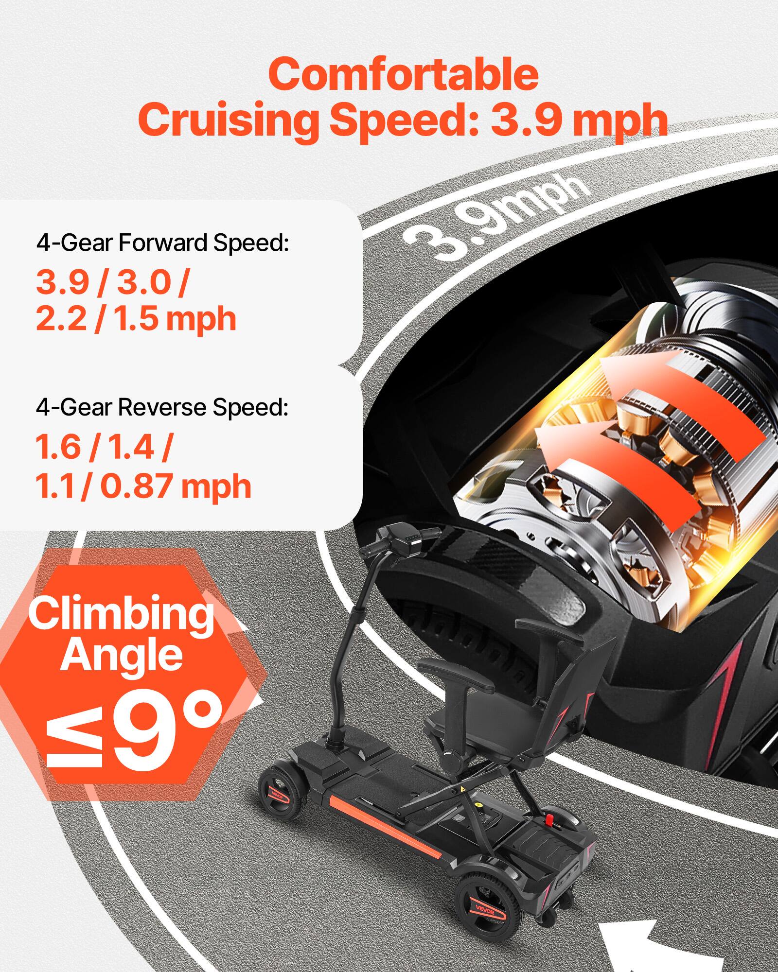 Comfortable Cruising Speed: 3.9 mph

4-Gear Forward Speed: 3.9 / 3.0 / 2.2 / 1.5 mph

4-Gear Reverse Speed: 1.6 / 1.4 / 1.1 / 0.87 mph

Climbing Angle: ≤9°