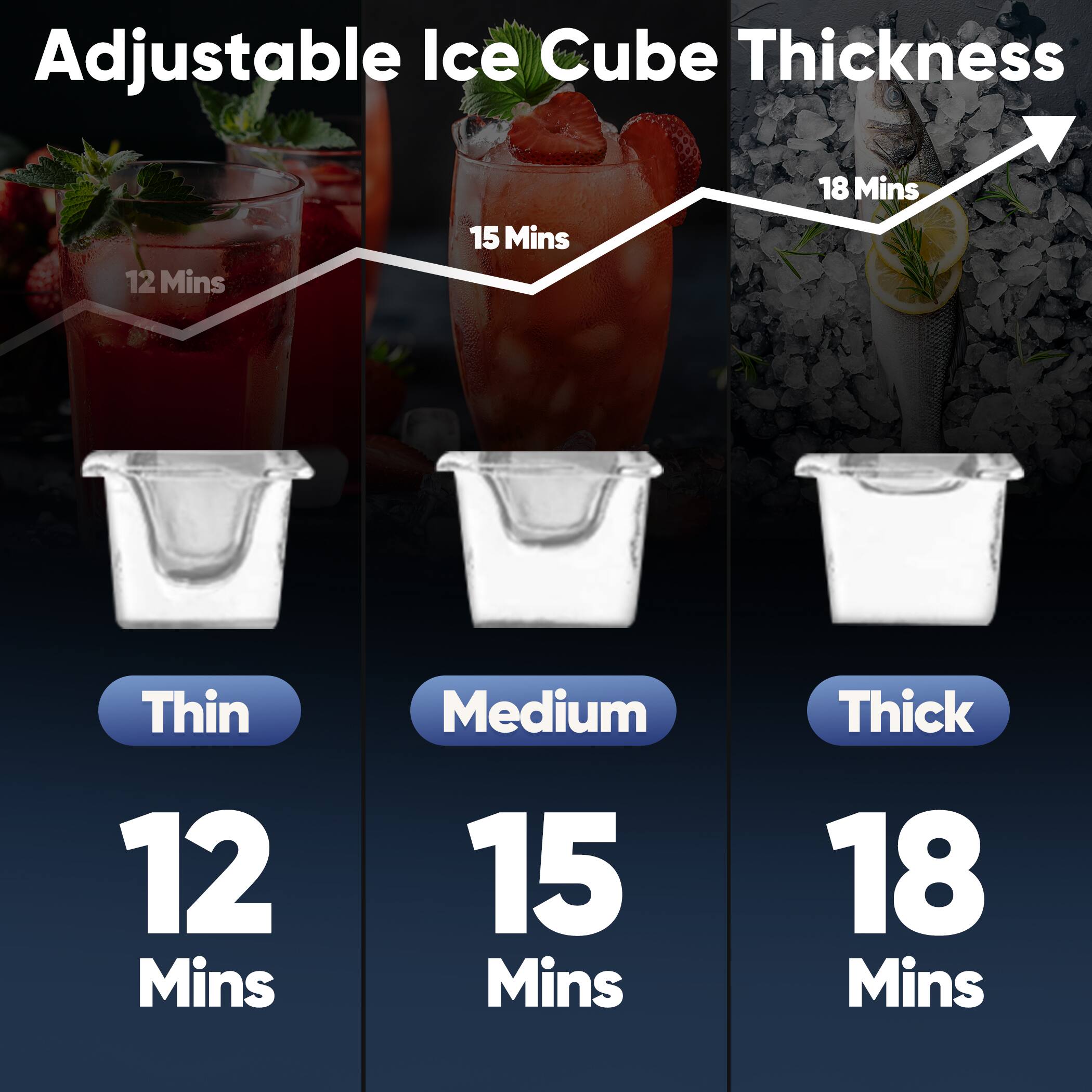Adjustable Ice Cube Thickness

Thin  
12 Mins

Medium  
15 Mins

Thick  
18 Mins