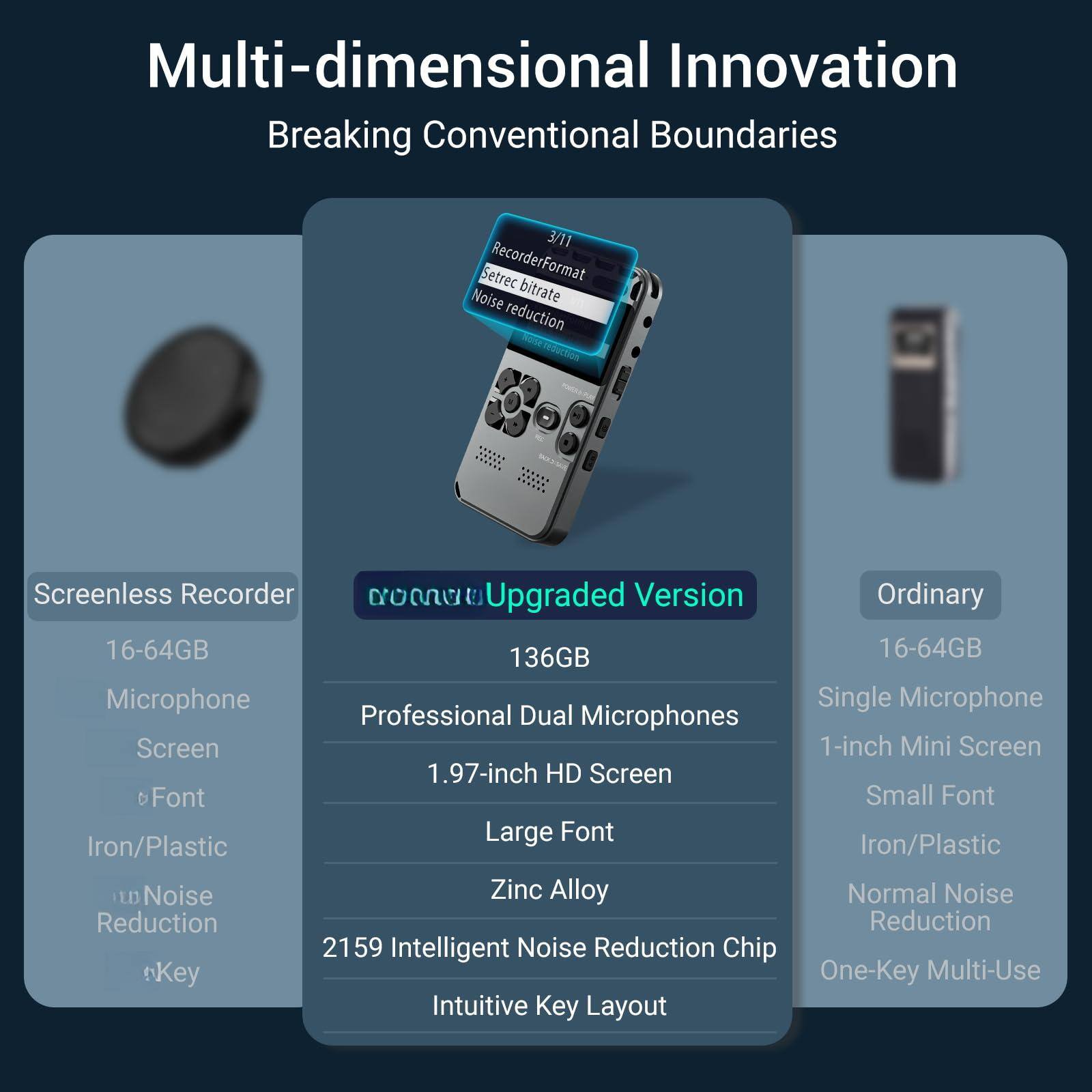 **Multi-dimensional Innovation**  
Breaking Conventional Boundaries

---

**Screenless Recorder**  
- 16-64GB  
- Microphone  
- Screen  
- Font  
- Iron/Plastic  
- Noise Reduction  
- Key  

---

**Upgraded Version**  
- 136GB  
- Professional Dual Microphones  
- 1.97-inch HD Screen  
- Large Font  
- Zinc Alloy  
- 2159 Intelligent Noise Reduction Chip  
- Intuitive Key Layout  

---

**Ordinary**  
- 16-64GB  
- Single Microphone  
- 1-inch Mini Screen  
- Small Font  
- Iron/Plastic  
- Normal Noise Reduction  
- One-Key Multi-Use