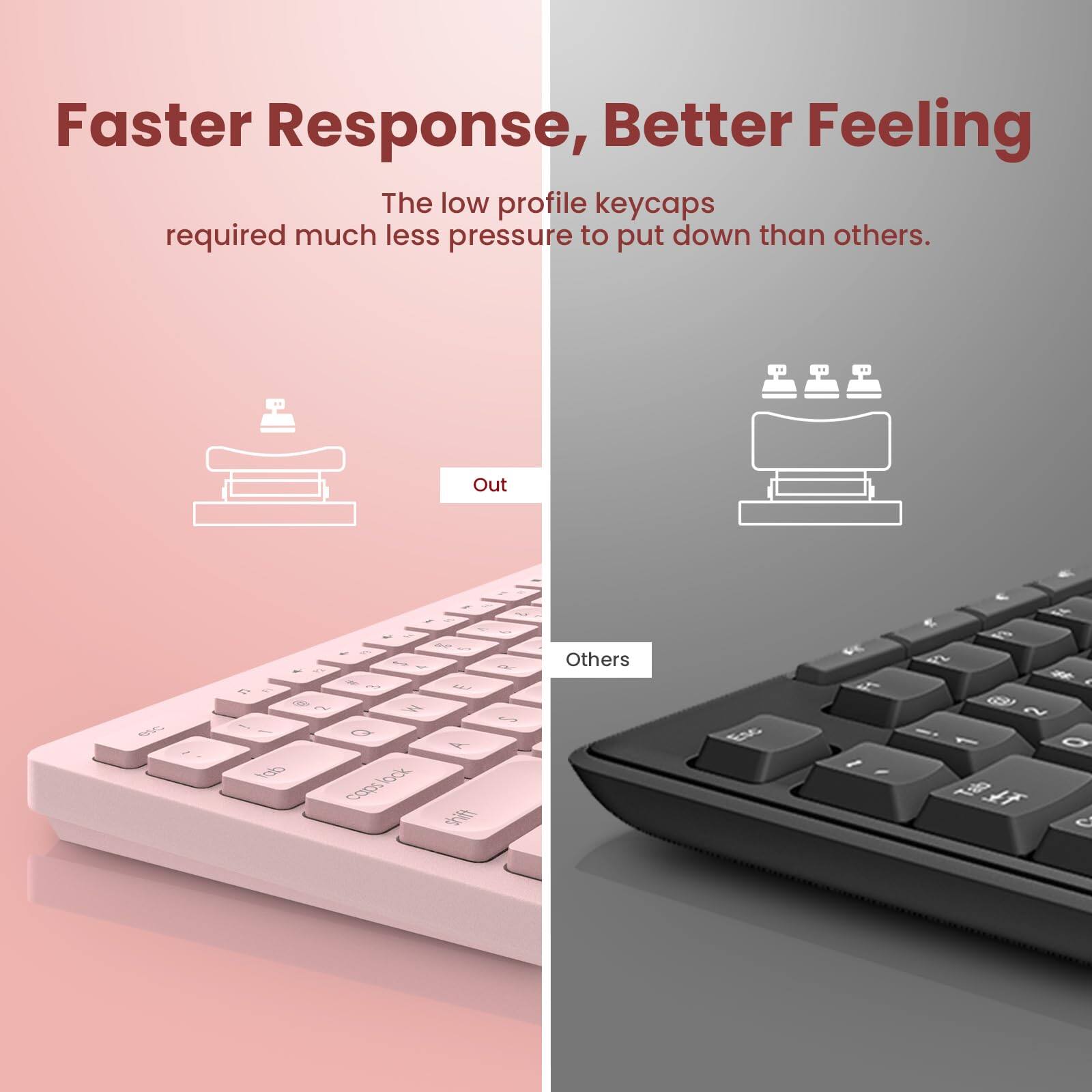 Faster Response, Better Feeling

The low profile keycaps required much less pressure to put down than others.

Out

Others