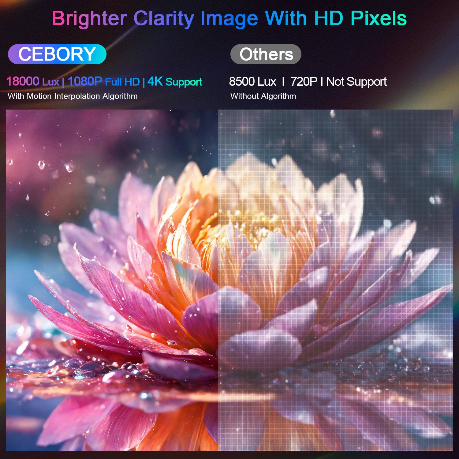 Brighter Clarity Image With HD Pixels

CEBORY
18000 Lux | 1080P Full HD | 4K Support
With Motion Interpolation Algorithm

Others
8500 Lux | 720P | Not Support
Without Algorithm