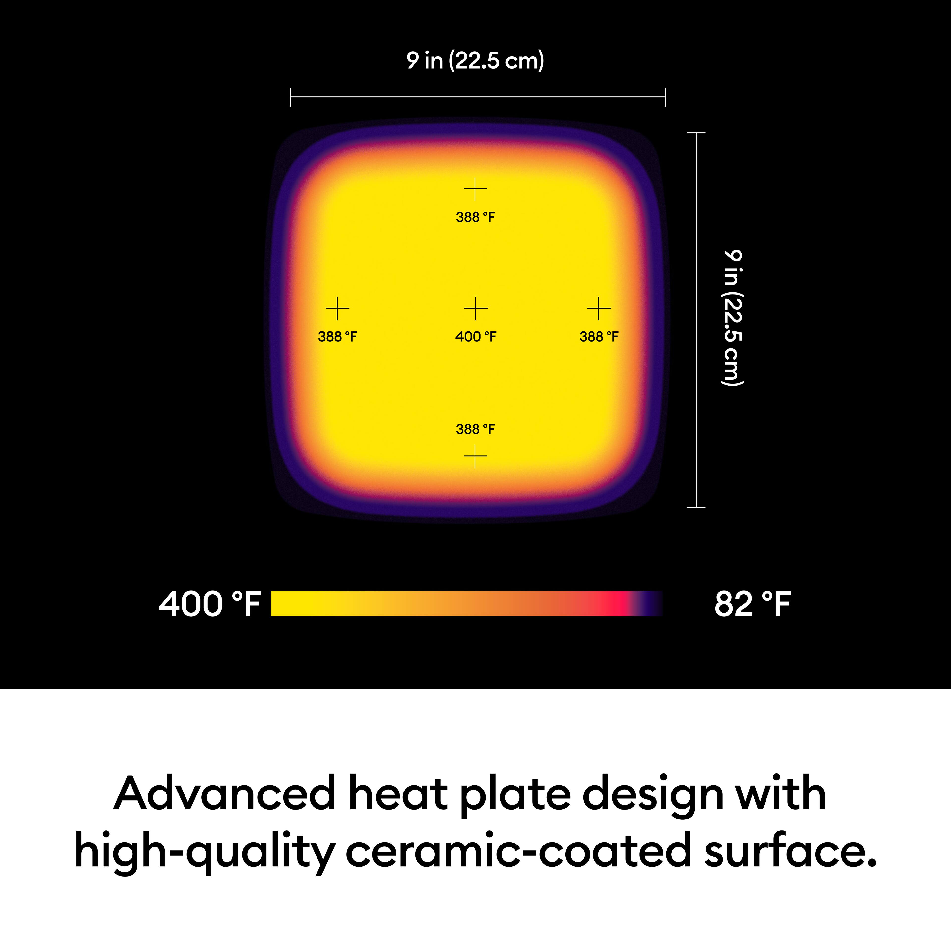 9 in (22.5 cm)  
388°F  
388°F  
400°F  
388°F  
388°F  
82°F  

Advanced heat plate design with high-quality ceramic-coated surface.