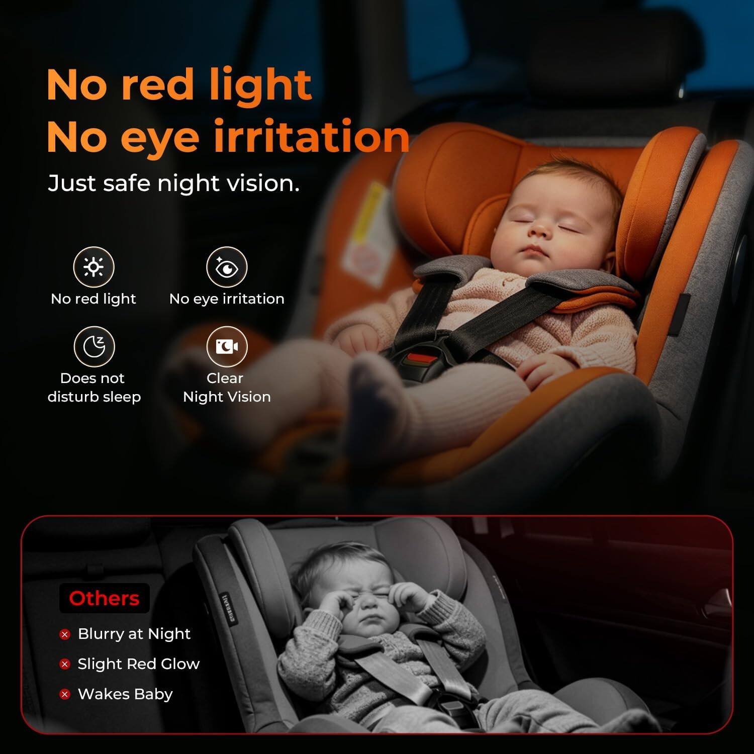No red light  
No eye irritation  
Just safe night vision.  

No red light  
No eye irritation  
Does not disturb sleep  
Clear Night Vision  

Others  
Blurry at Night  
Slight Red Glow  
Wakes Baby