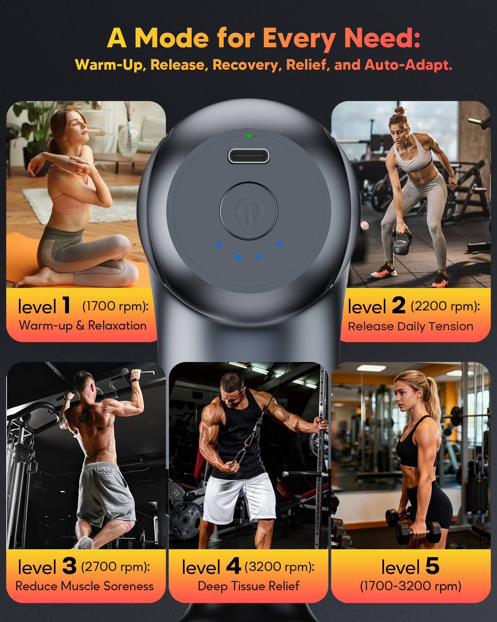 A Mode for Every Need: Warm-Up, Release, Recovery, Relief, and Auto-Adapt.

level 1 (1700 rpm): Warm-up & Relaxation

level 2 (2200 rpm): Release Daily Tension

level 3 (2700 rpm): Reduce Muscle Soreness

level 4 (3200 rpm): Deep Tissue Relief

level 5 (1700-3200 rpm)