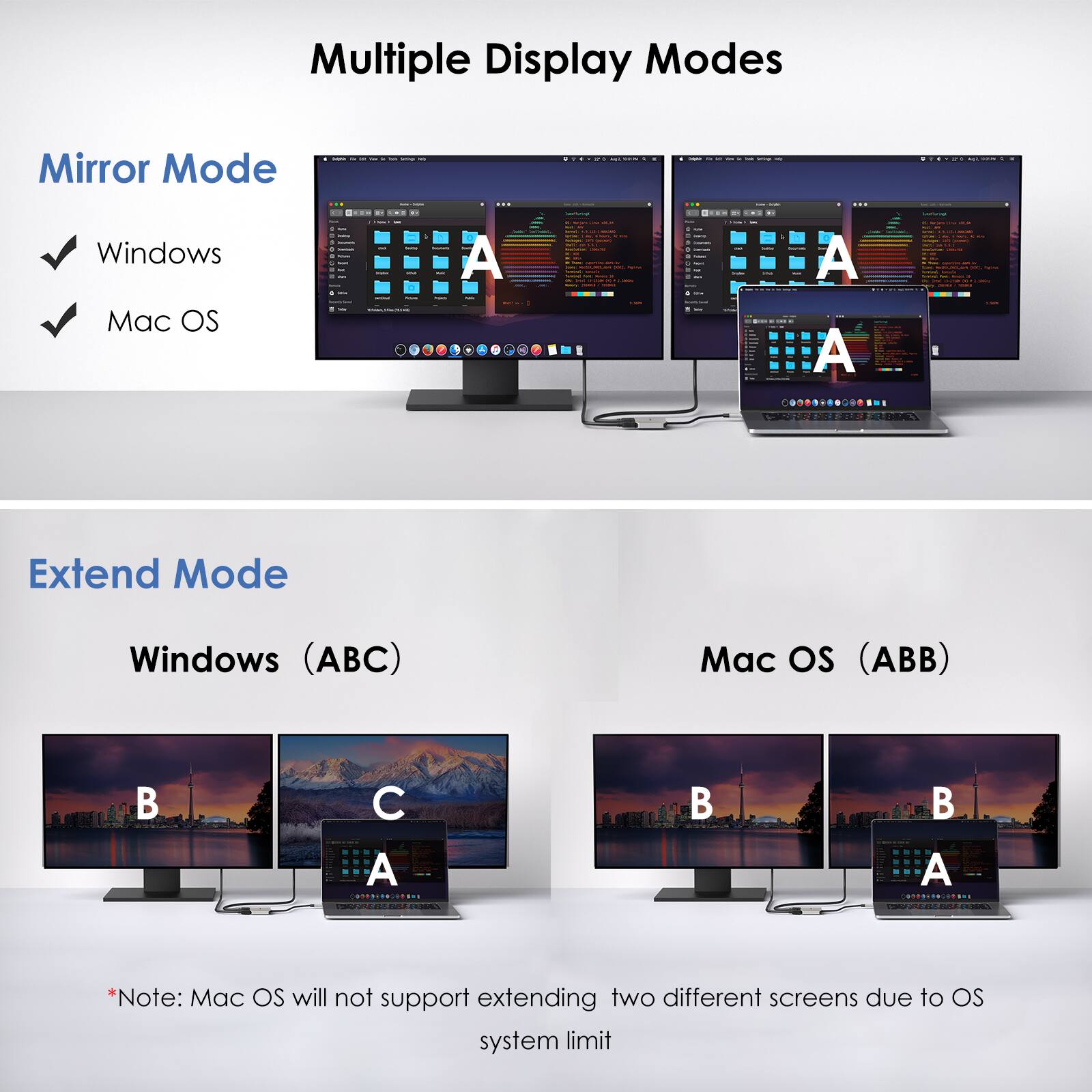 Multiple Display Modes

Mirror Mode
- Windows
- Mac OS

Extend Mode
Windows (ABC)
Mac OS (ABB)

*Note: Mac OS will not support extending two different screens due to OS system limit