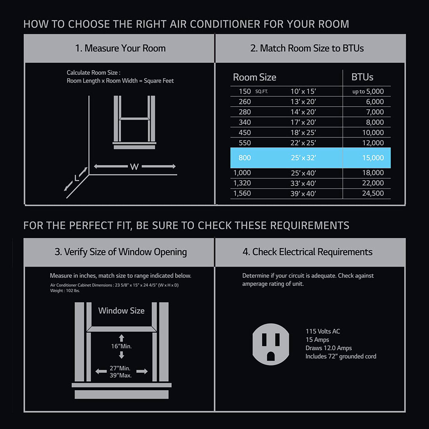 How to Choose the Right Air Conditioner for Your Room:

1. Measure Your Room:
2. Match Room Size to BTUs:
Calculate Room Size:
Room Length x Room Width Square Feet
Room Size 150 SQ.FT. 260 280 340 450 550 10' x 15' 13' x 20' 14' x 20' 17' x 20' 18' x 25' 22' x 25'
BTUs up to 5,000 6,000 7,000 8,000 10,000 12,000
W 800 1,000 1,320 1,560 25' 32' 25' x 40' 33' x 40' 39' x 40'

For the Perfect Fit, Be Sure to Check These Requirements:
3. Verify Size of Window Opening:
4. Check Electrical Requirements:
Measure in inches, match size to range indicated below.
Air Conditioner Cabinet Dimensions:
235/8" a 15 4/5" (W WxHxD)
Weight: 102 BL
Determine if your circuit is adequate. Check against amperage rating of unit.
Window Size:
16"Min. 27"Min. 39"Max.
115 Volts AC 15 Amps Draws 12.0 Amps
Includes 72" grounded cord