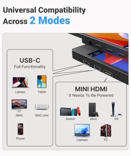 Universal Compatibility Across 2 Modes

USB-C Full Functionality
- Laptops
- Tablet
- iMAC
- MAC mini
- Phone

MINI HDMI It Needs To Be Powered
- Switch
- Xbox
- PS
- Laptops
- PC