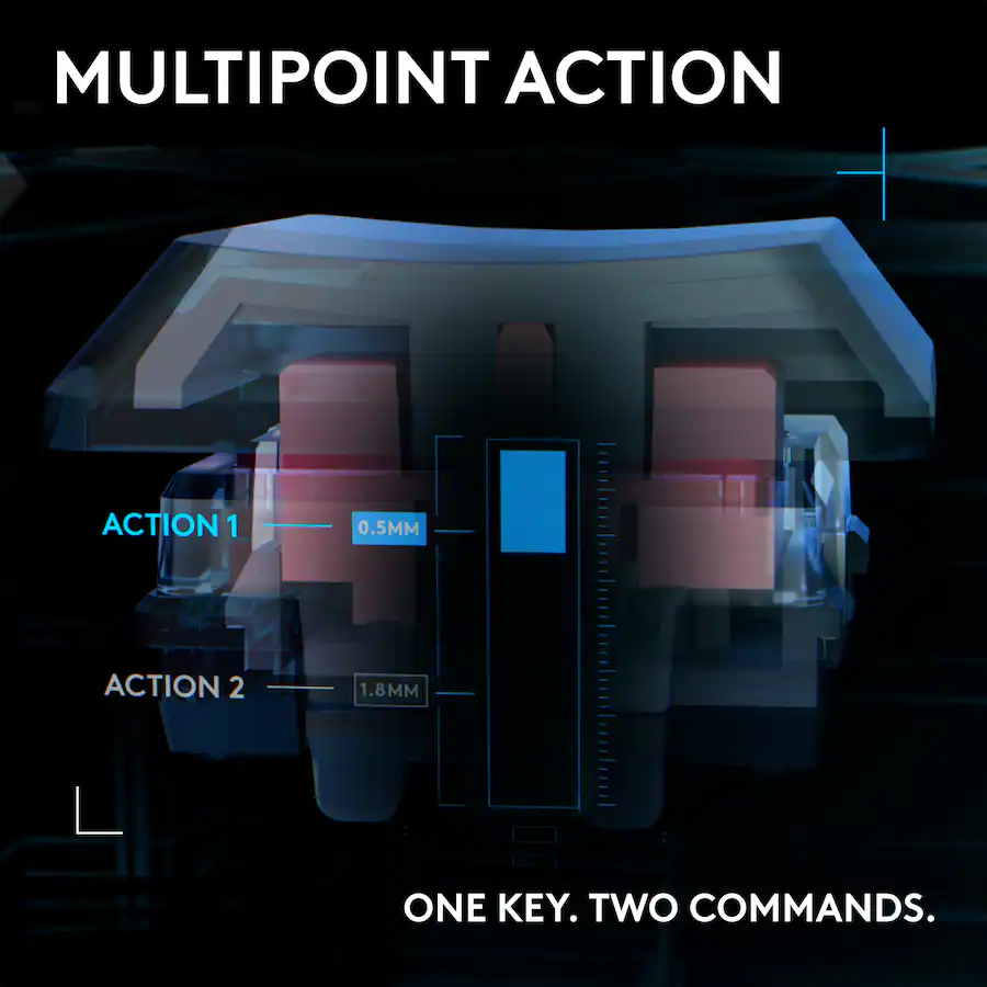 MULTIPOINT ACTION
ACTION 1 0.5MM
ACTION 2 1.8MM
ONE KEY. TWO COMMANDS.